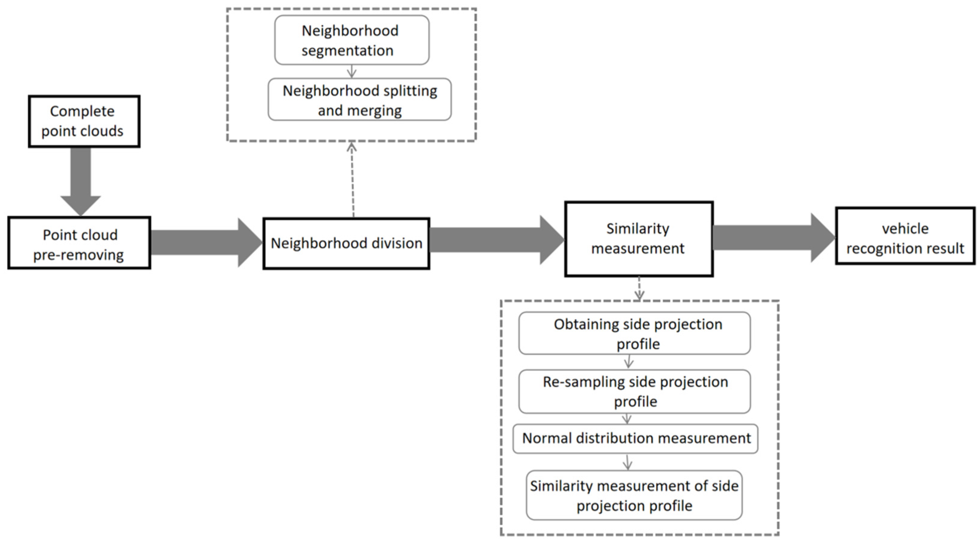Remotesensing 15 01493 g001
