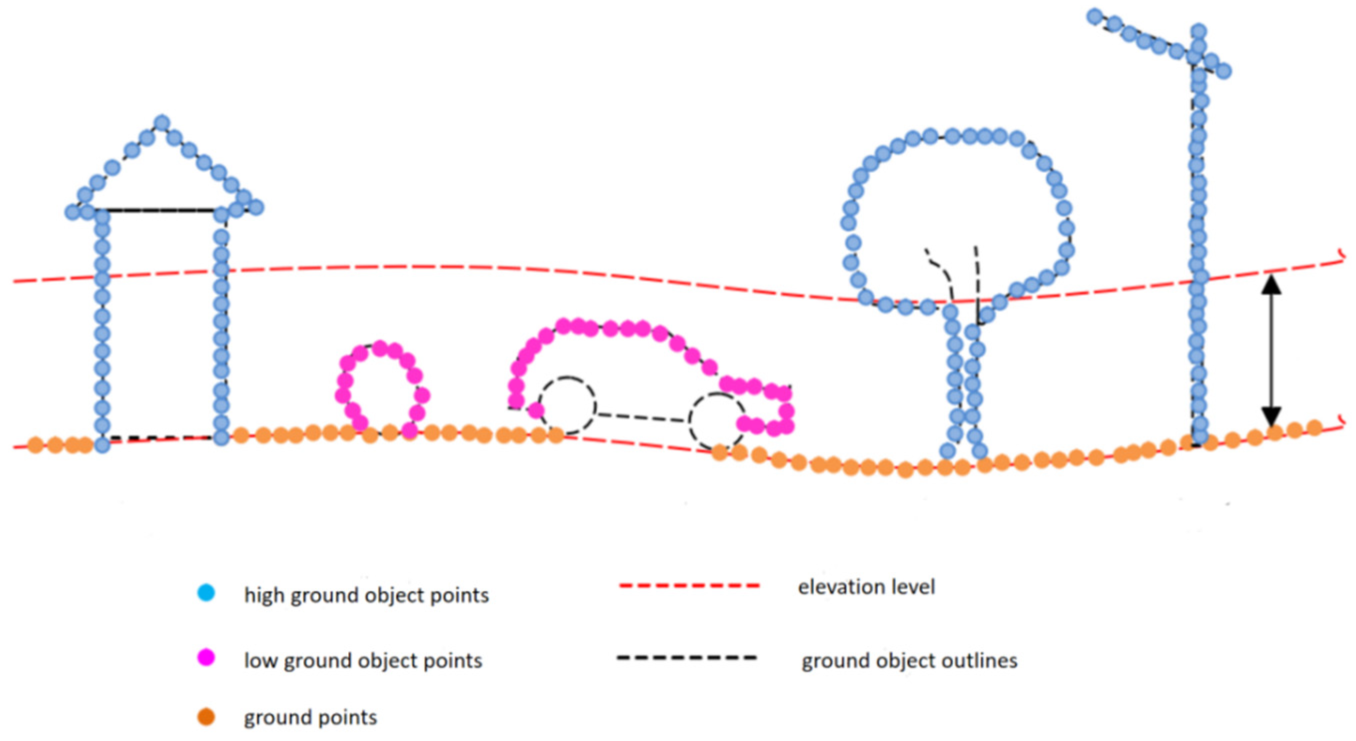 Remotesensing 15 01493 g002