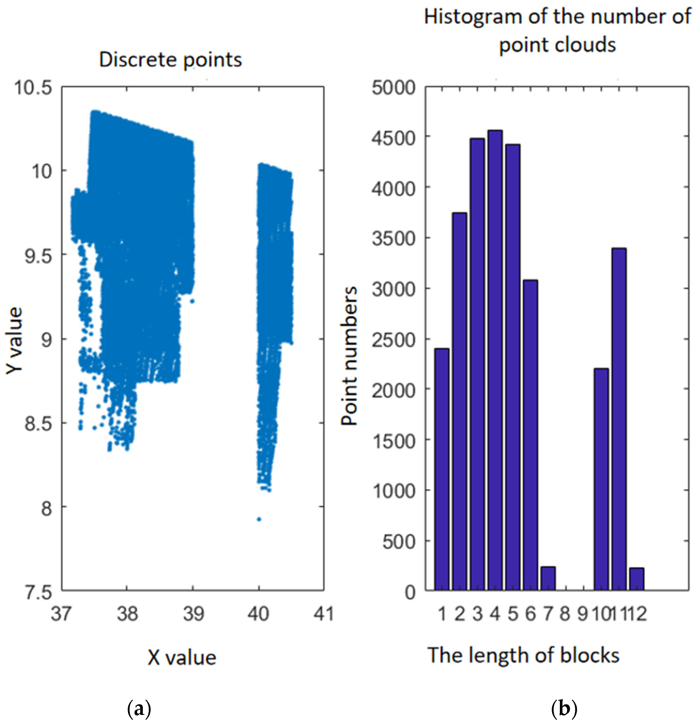 Remotesensing 15 01493 g005
