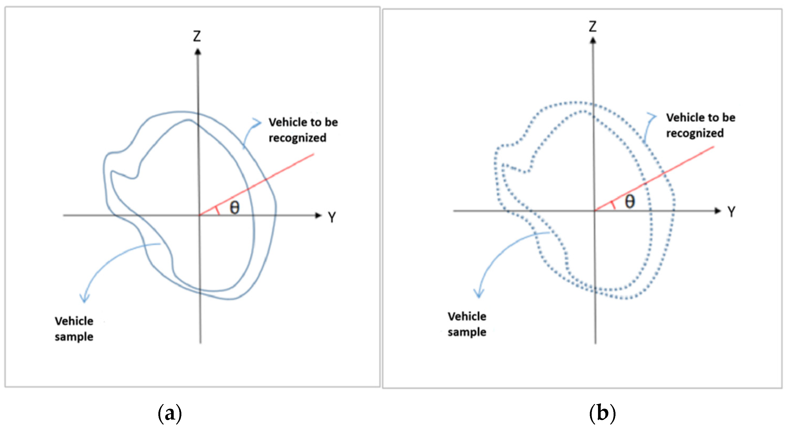 Remotesensing 15 01493 g007
