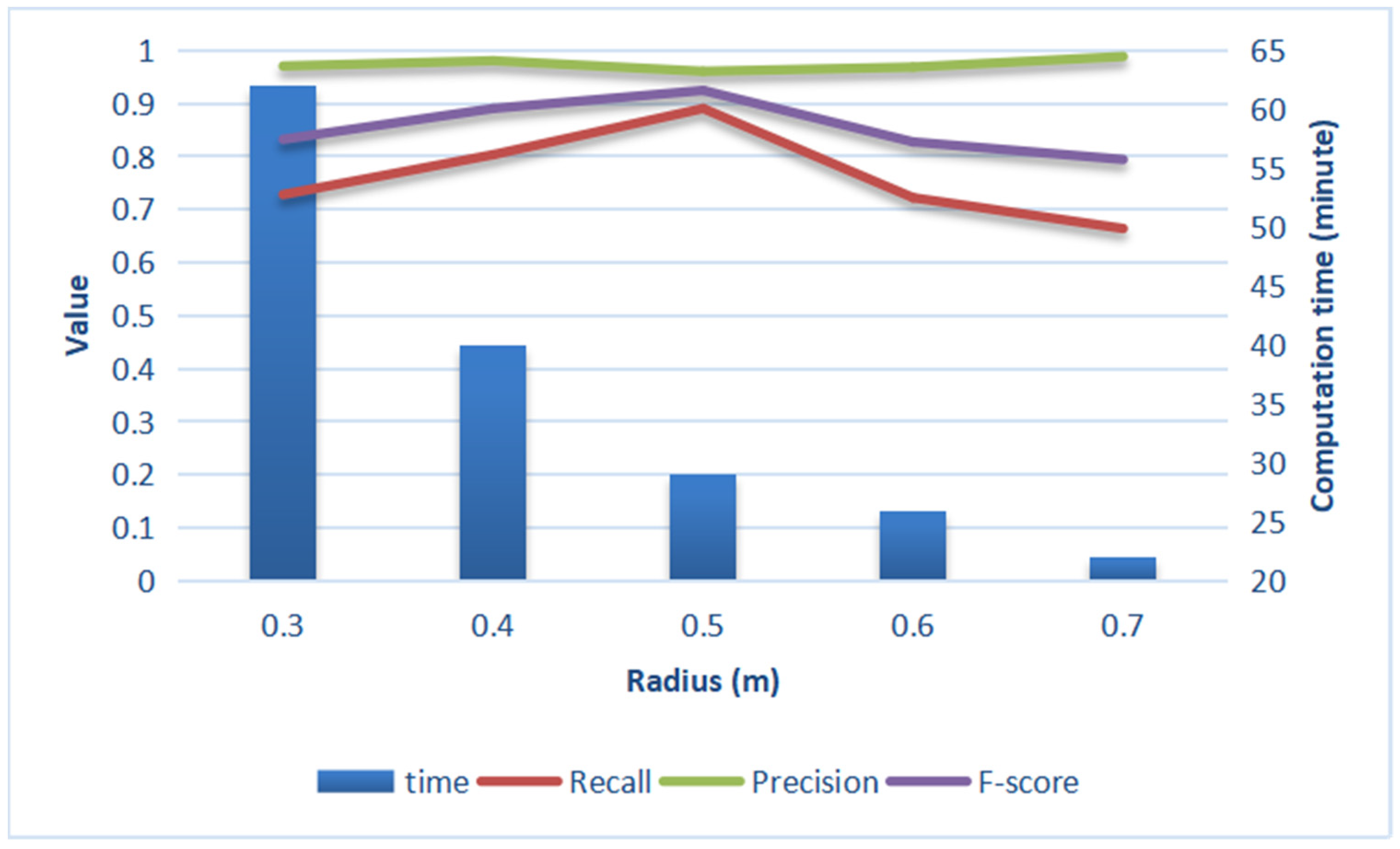 Remotesensing 15 01493 g013