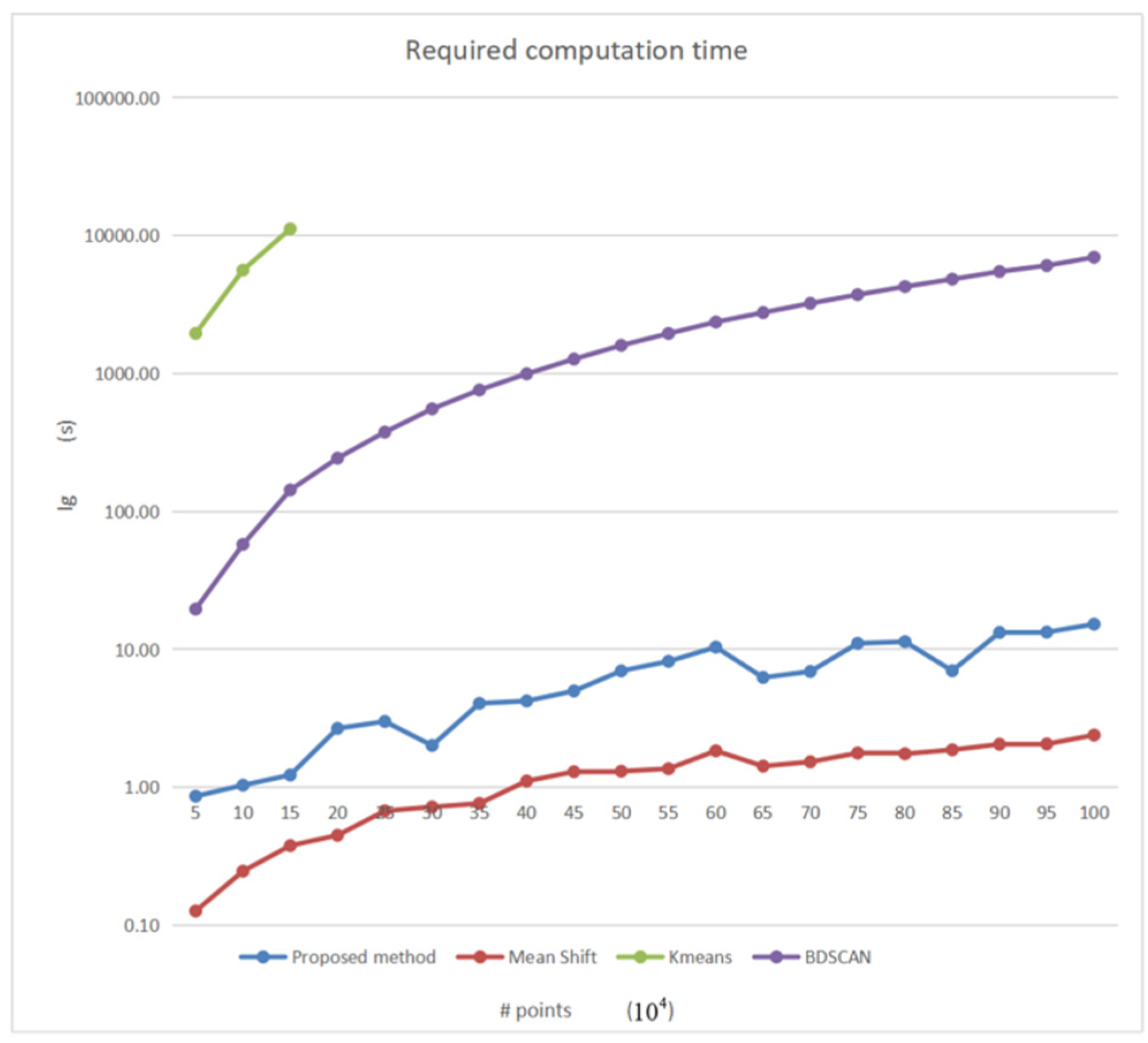 Remotesensing 15 01493 g022