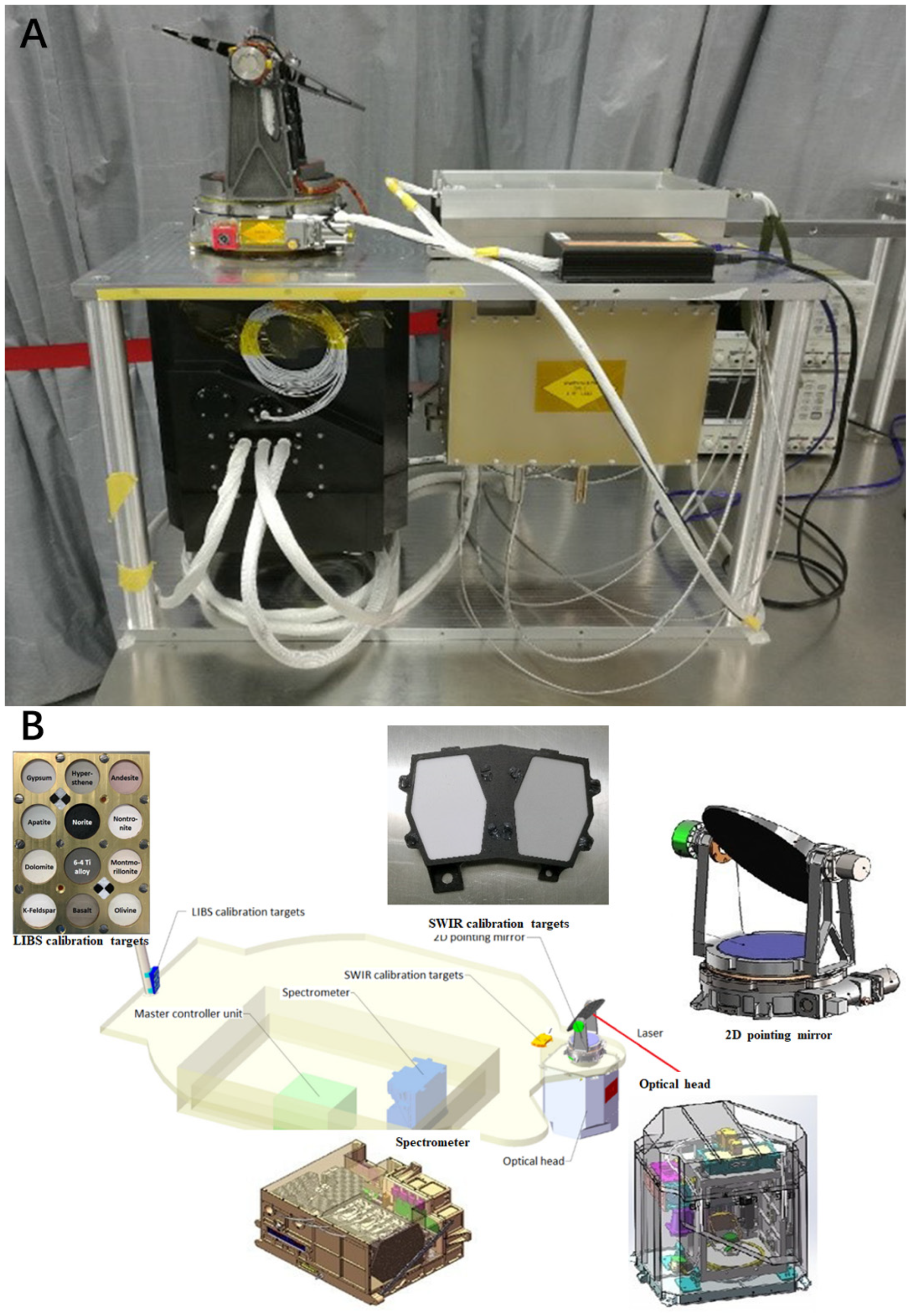 Remotesensing 15 01494 g001 Remotesensing 15 01494 g001
