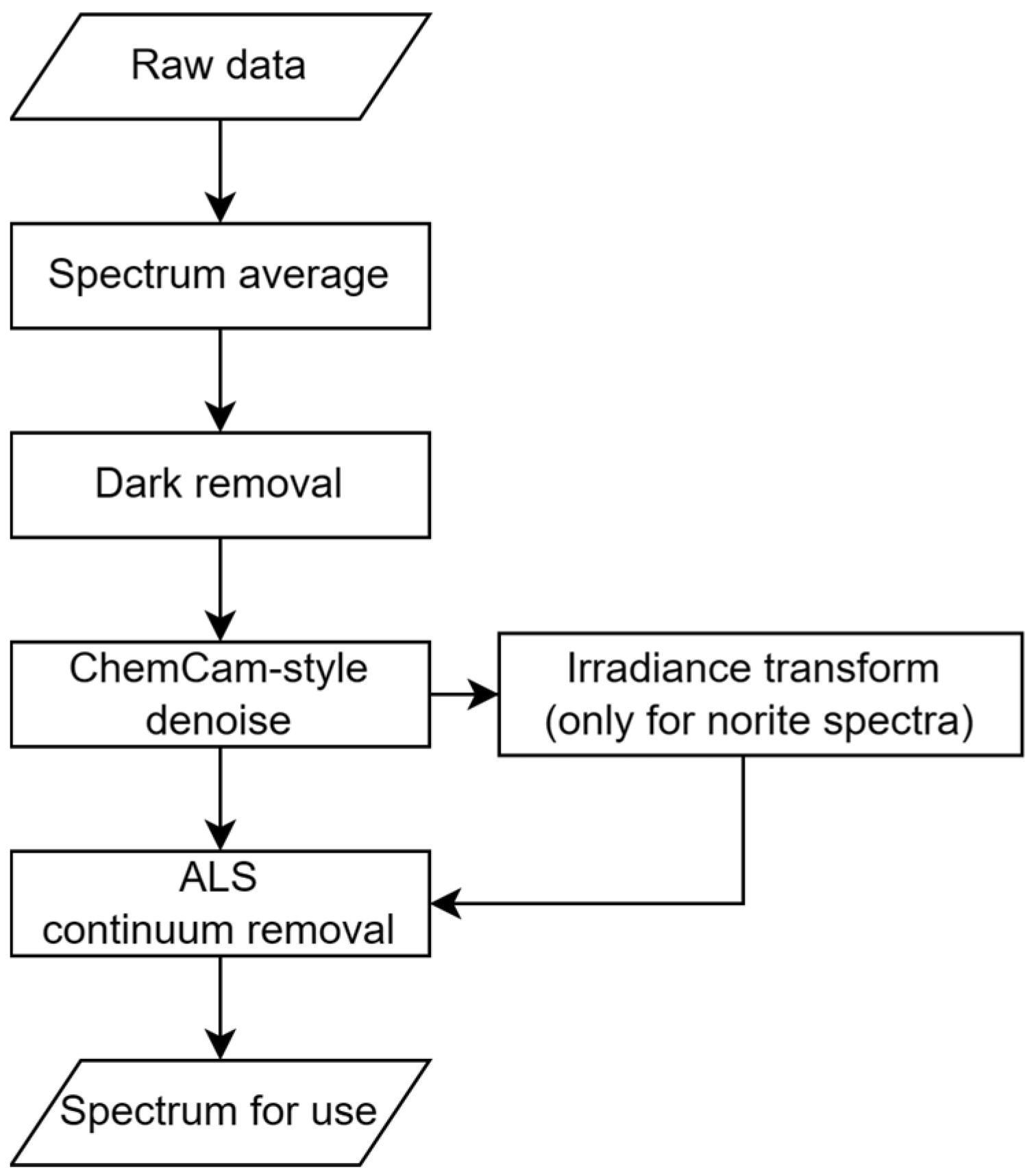 Remotesensing 15 01494 g003 Remotesensing 15 01494 g003