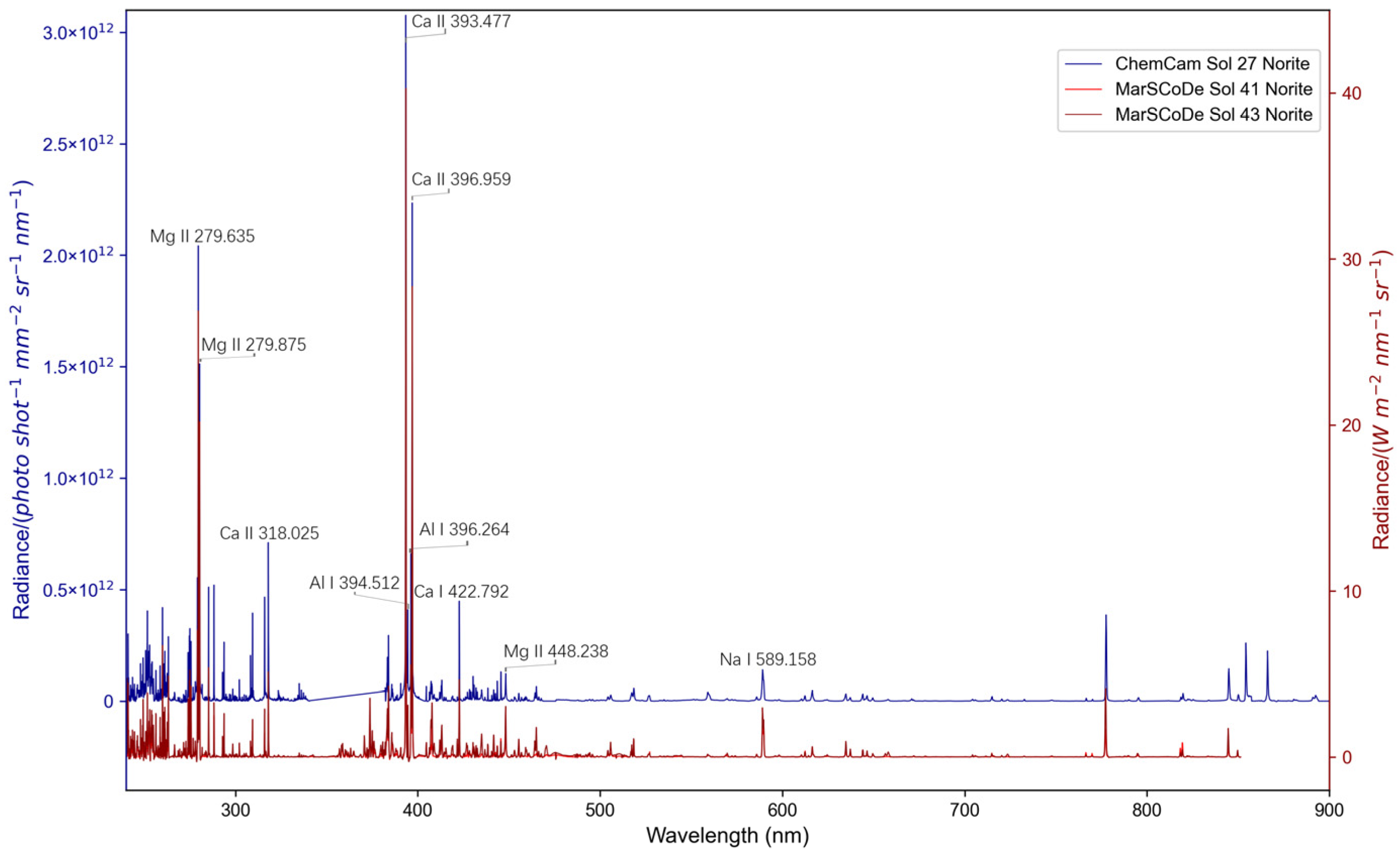 Remotesensing 15 01494 g008 Remotesensing 15 01494 g008