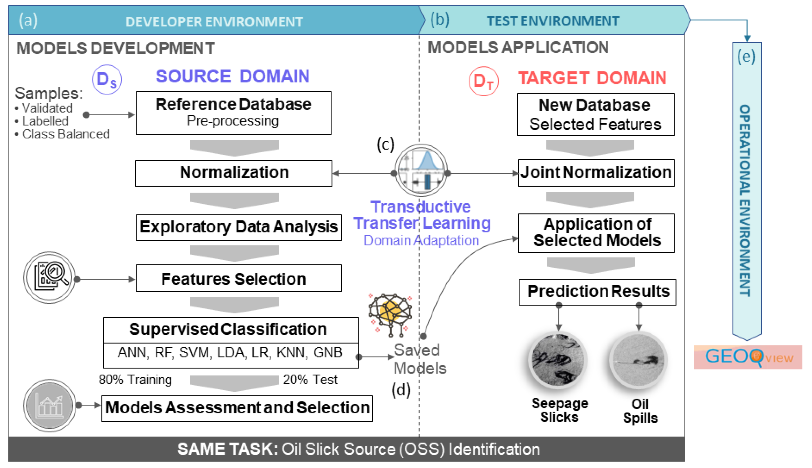 Remotesensing 15 01496 g003 Remotesensing 15 01496 g003