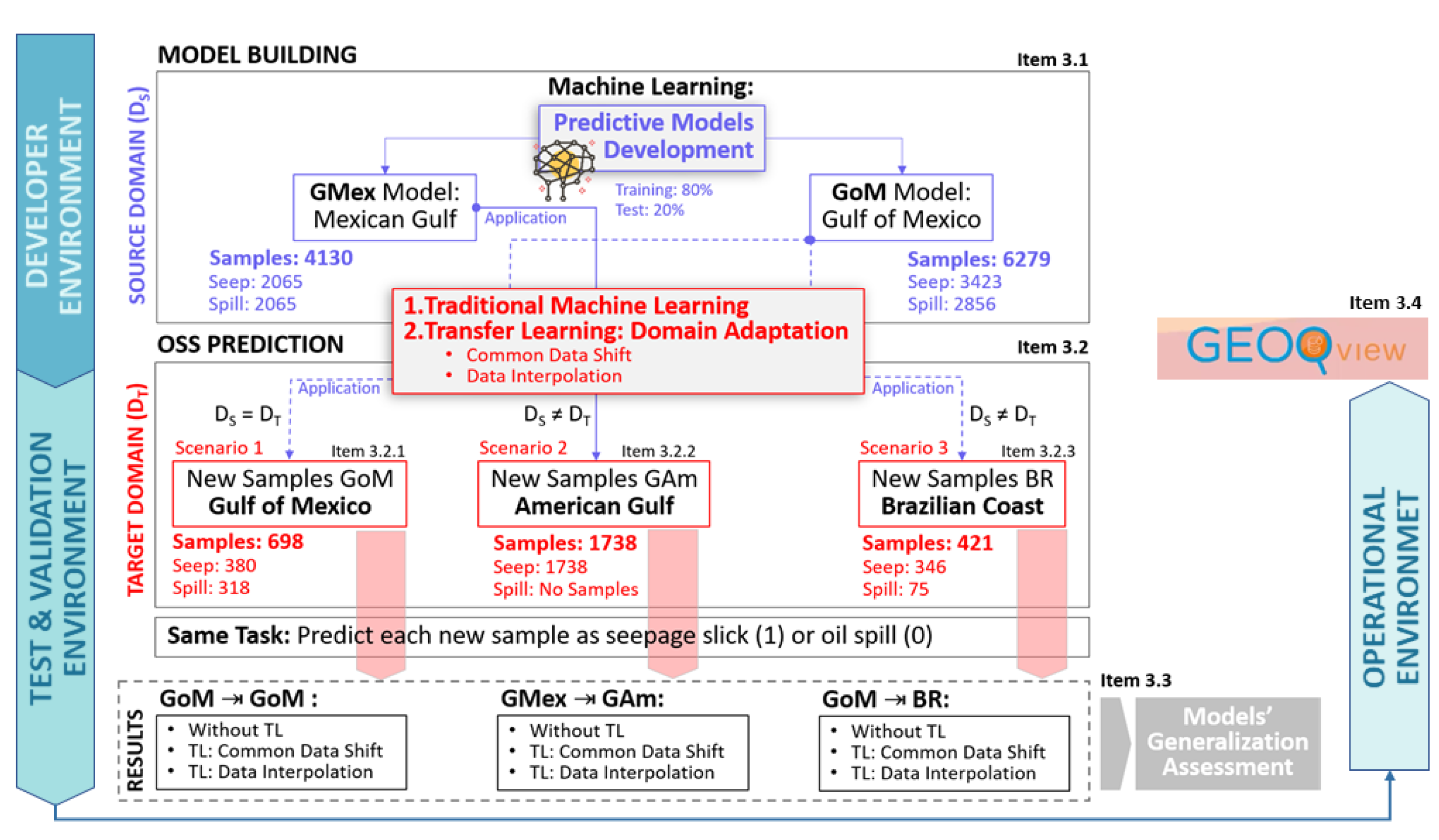 Remotesensing 15 01496 g005 Remotesensing 15 01496 g005