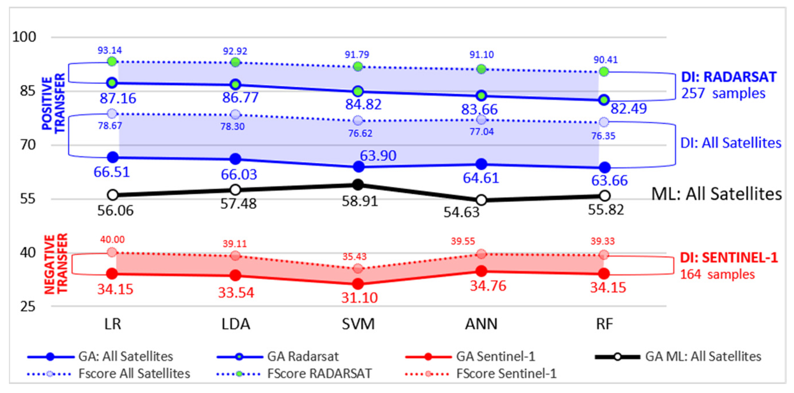 Remotesensing 15 01496 g012 Remotesensing 15 01496 g012