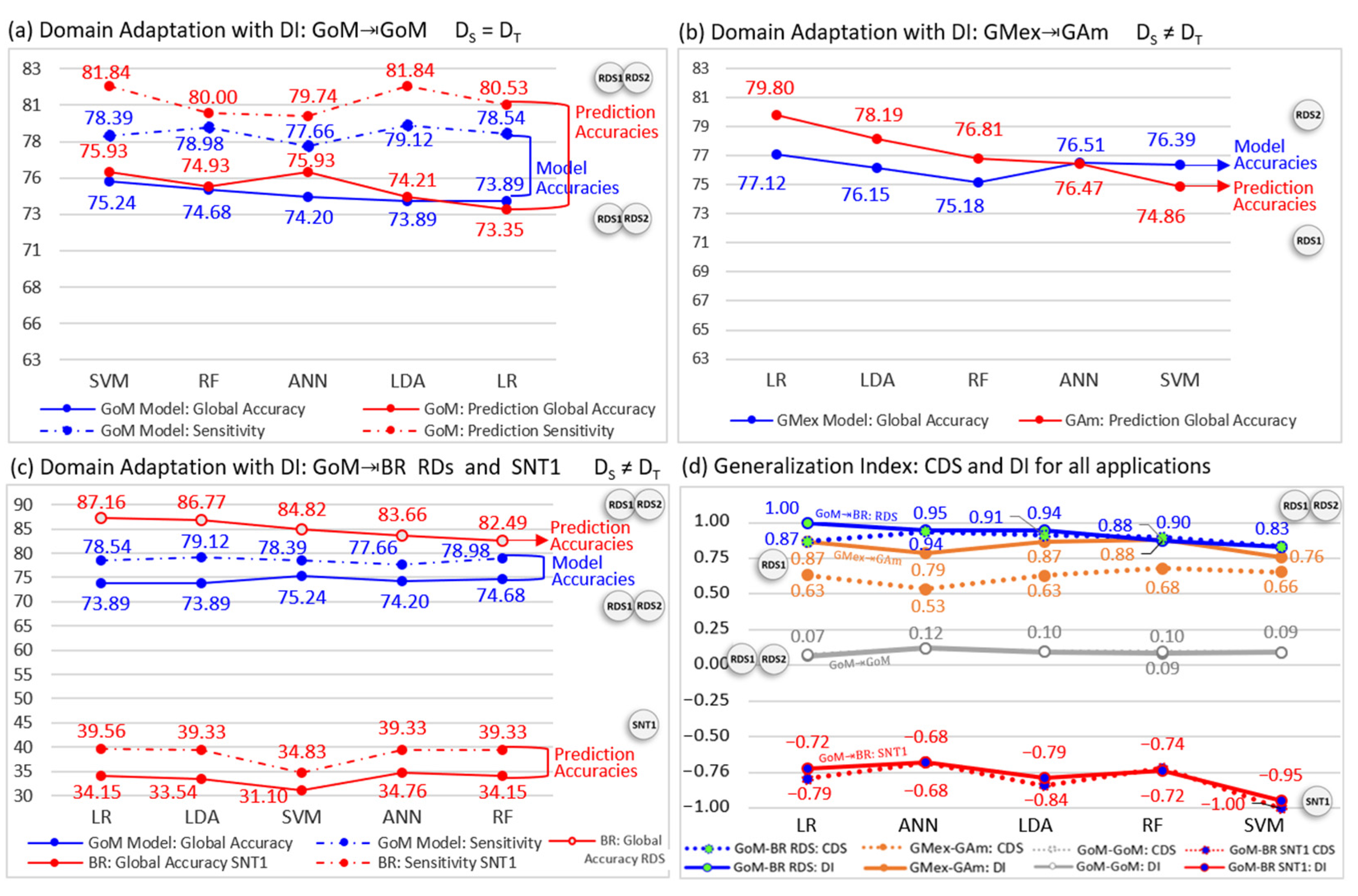 Remotesensing 15 01496 g013 Remotesensing 15 01496 g013