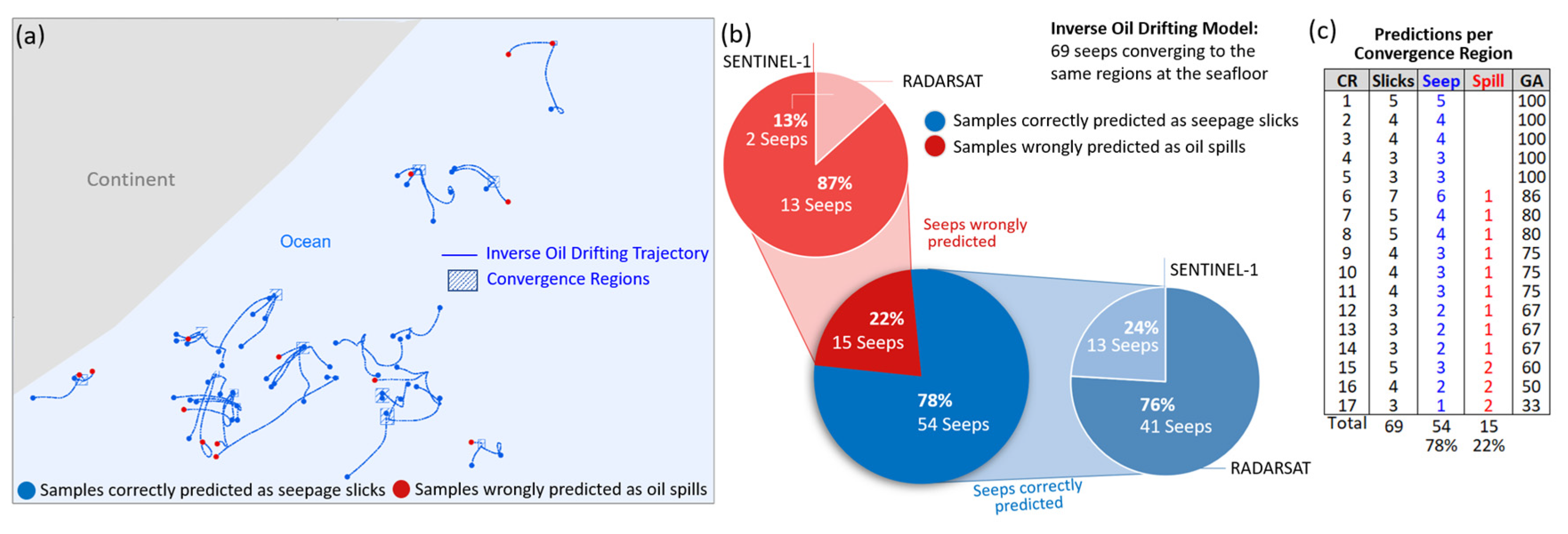Remotesensing 15 01496 g014 Remotesensing 15 01496 g014