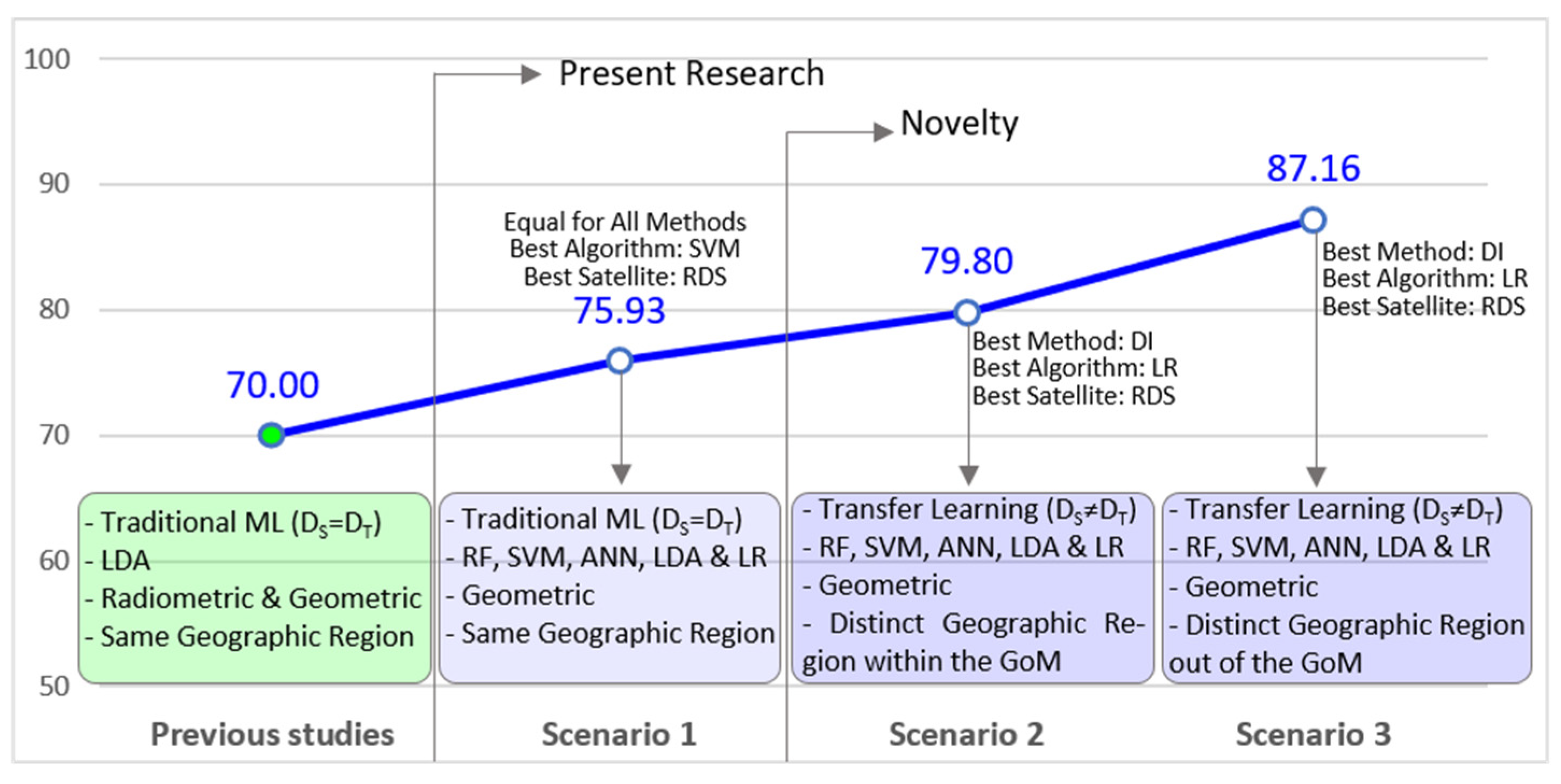 Remotesensing 15 01496 g015 Remotesensing 15 01496 g015