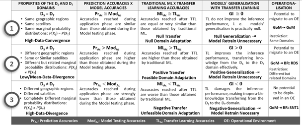 Remotesensing 15 01496 i002 Remotesensing 15 01496 i002