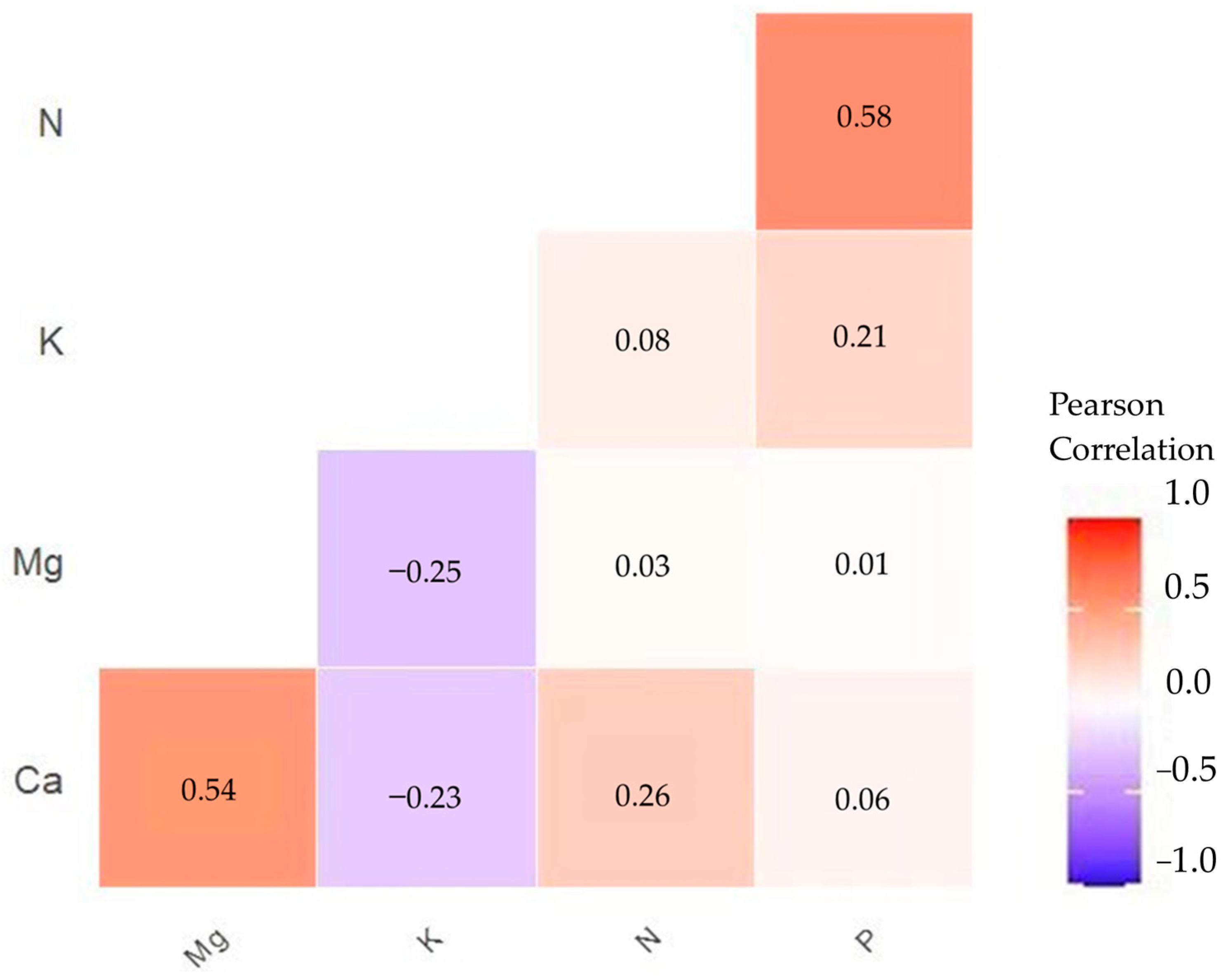 Remotesensing 15 01497 g004 Remotesensing 15 01497 g004