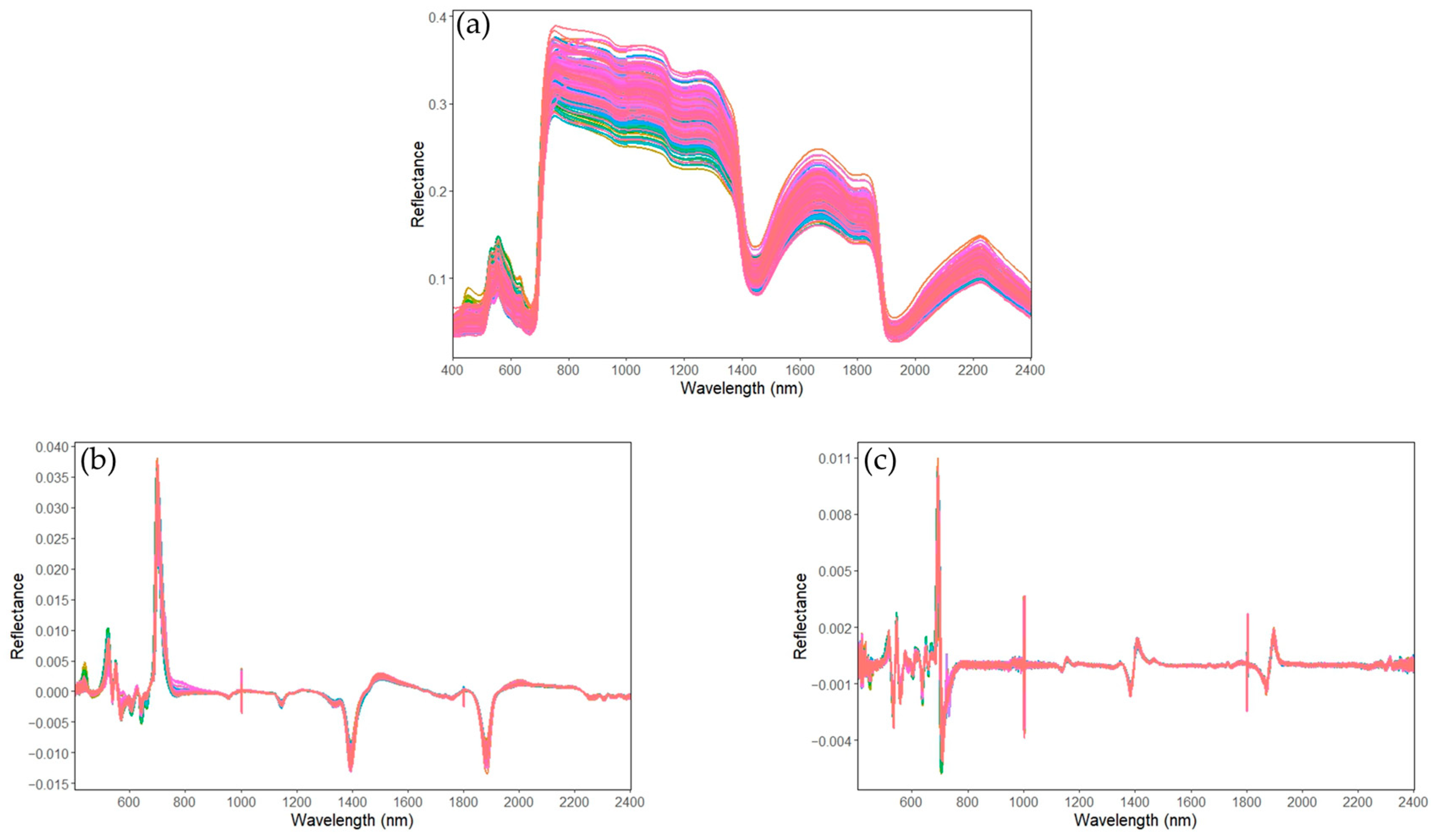 Remotesensing 15 01497 g005 Remotesensing 15 01497 g005