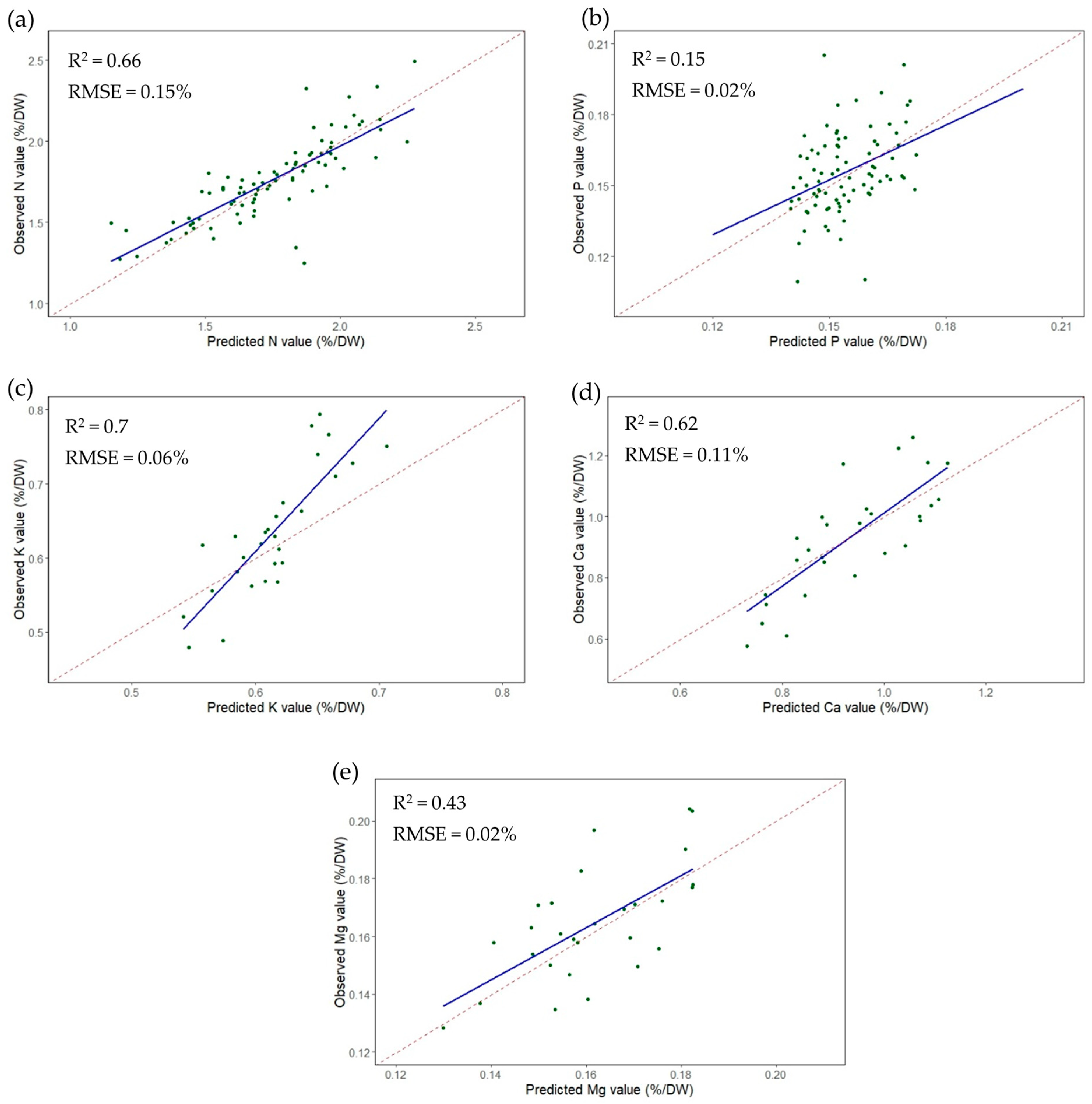 Remotesensing 15 01497 g006 Remotesensing 15 01497 g006