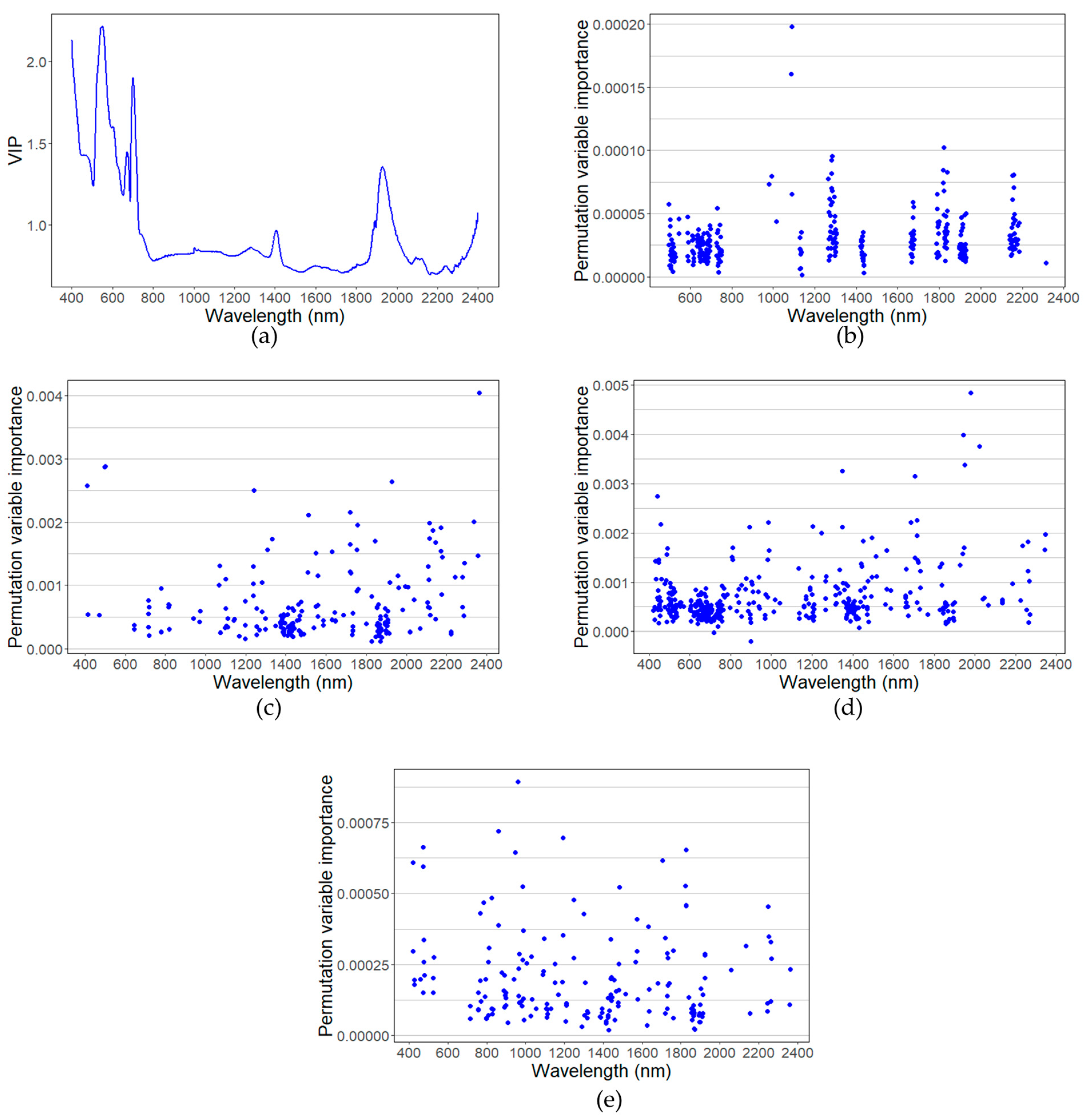 Remotesensing 15 01497 g007 Remotesensing 15 01497 g007