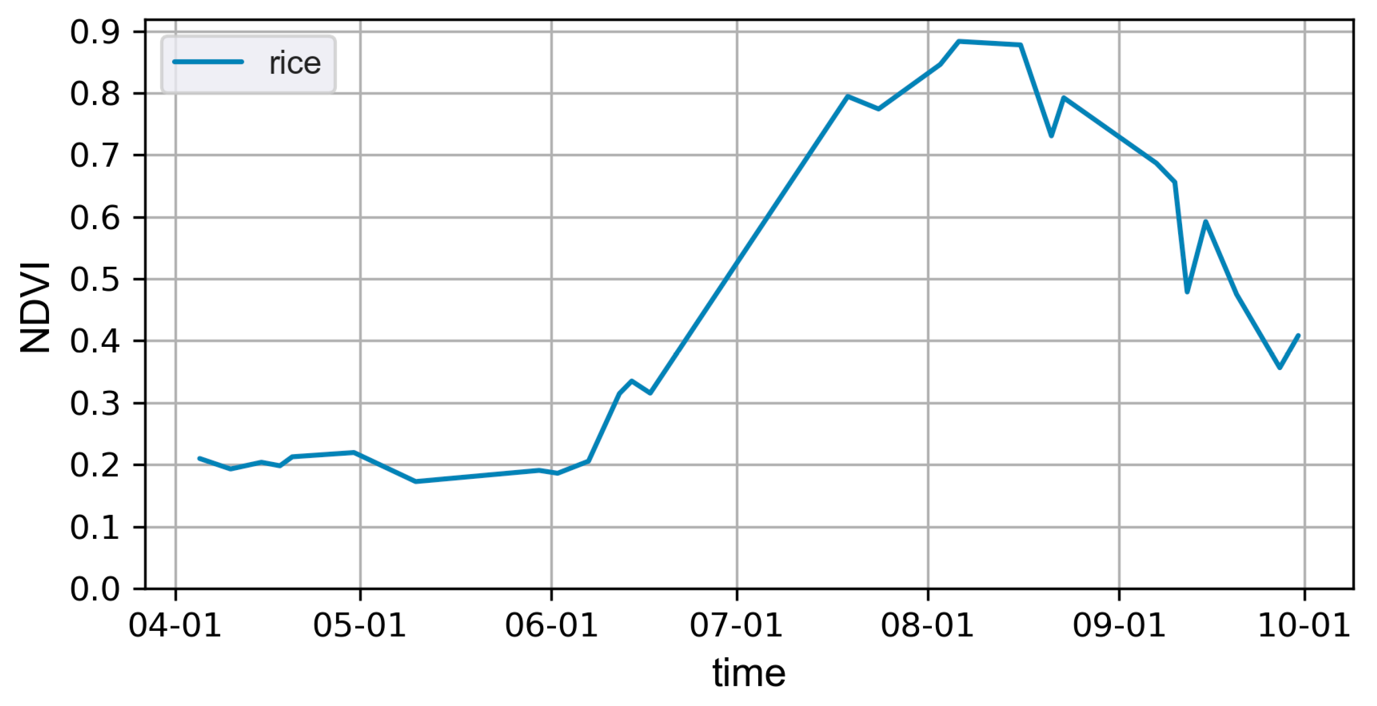 Remotesensing 15 01499 g002 Remotesensing 15 01499 g002