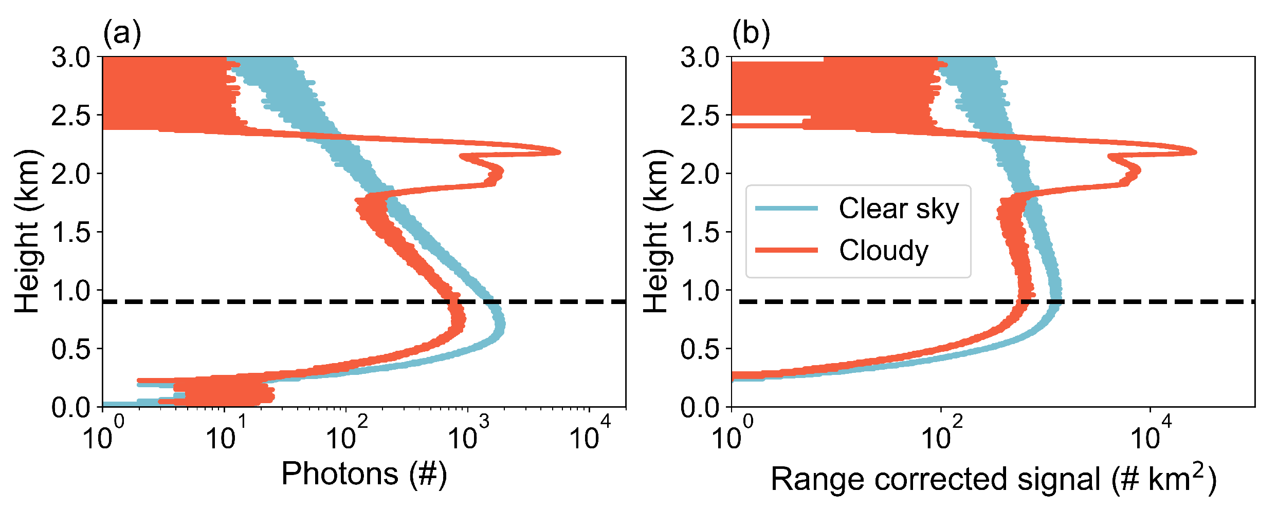 Remotesensing 15 01500 g005 Remotesensing 15 01500 g005