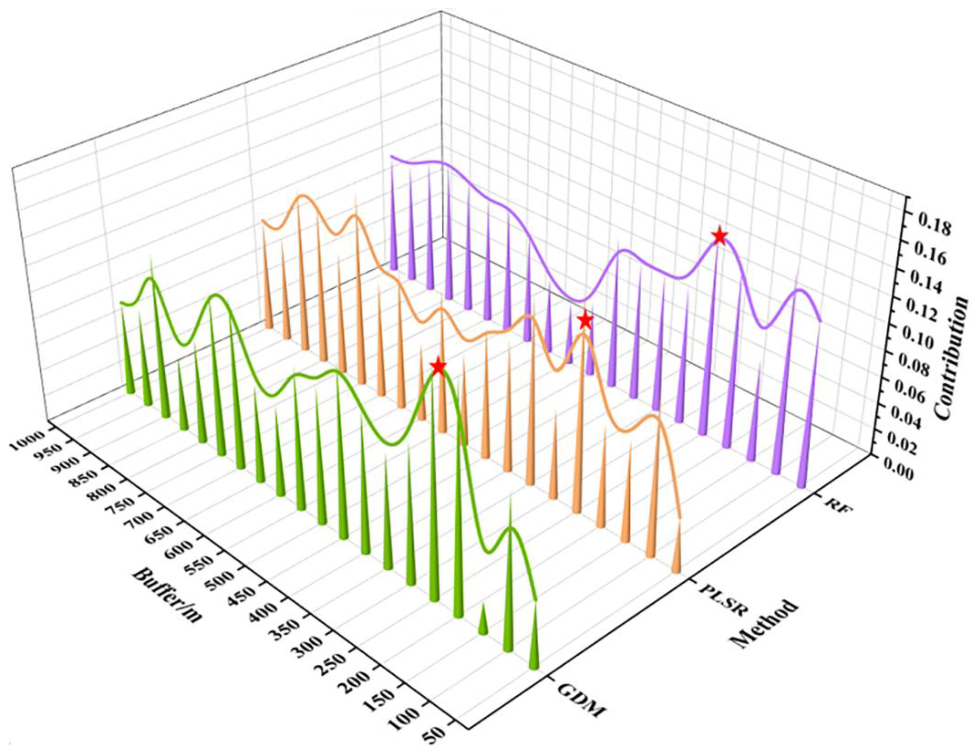 Remotesensing 15 01502 g006