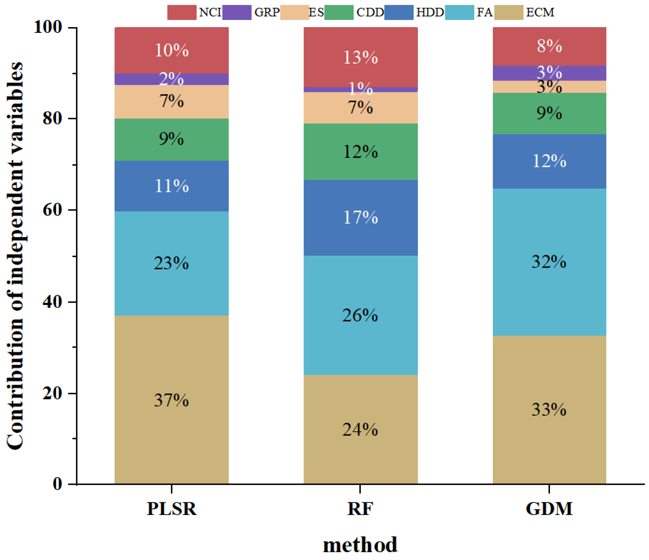 Remotesensing 15 01502 g007