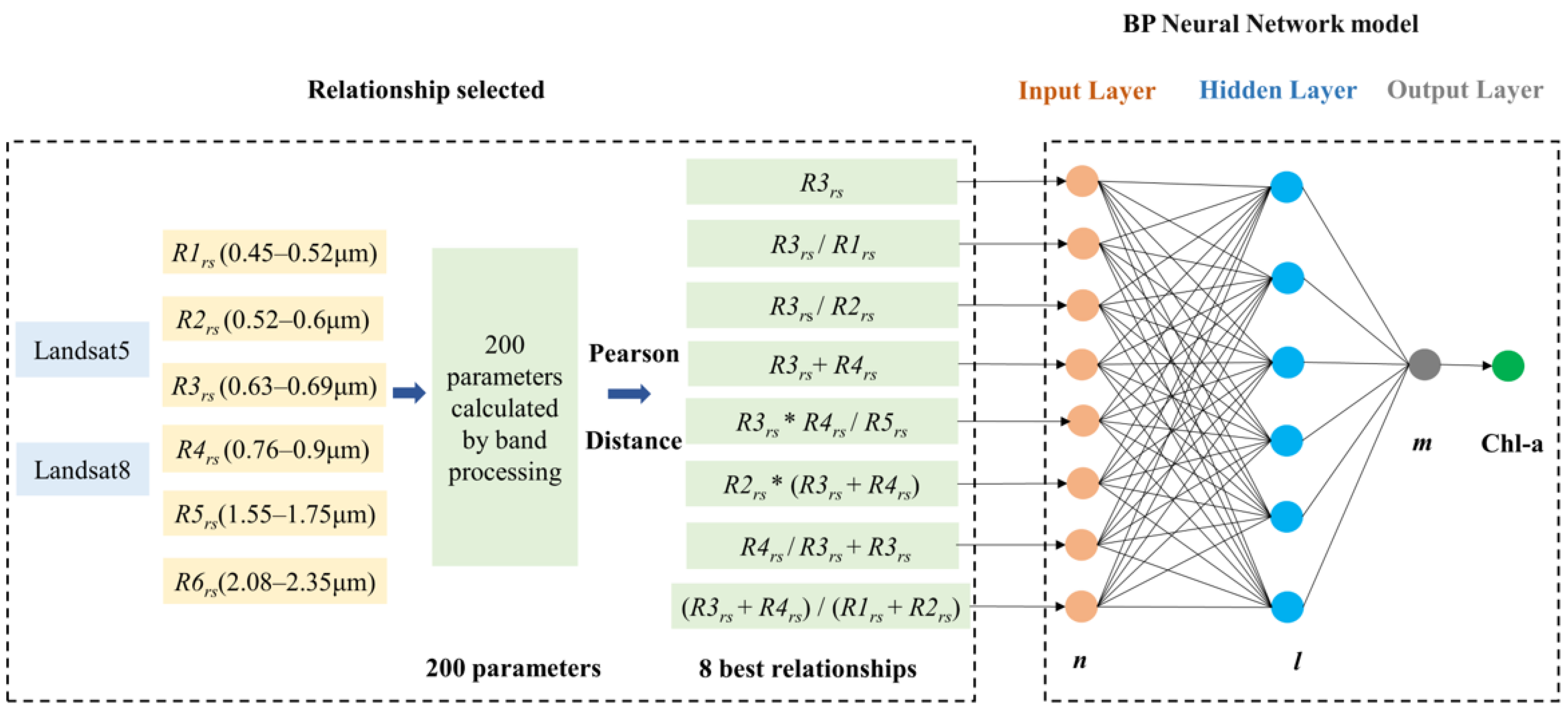 Remotesensing 15 01503 g003 Remotesensing 15 01503 g003