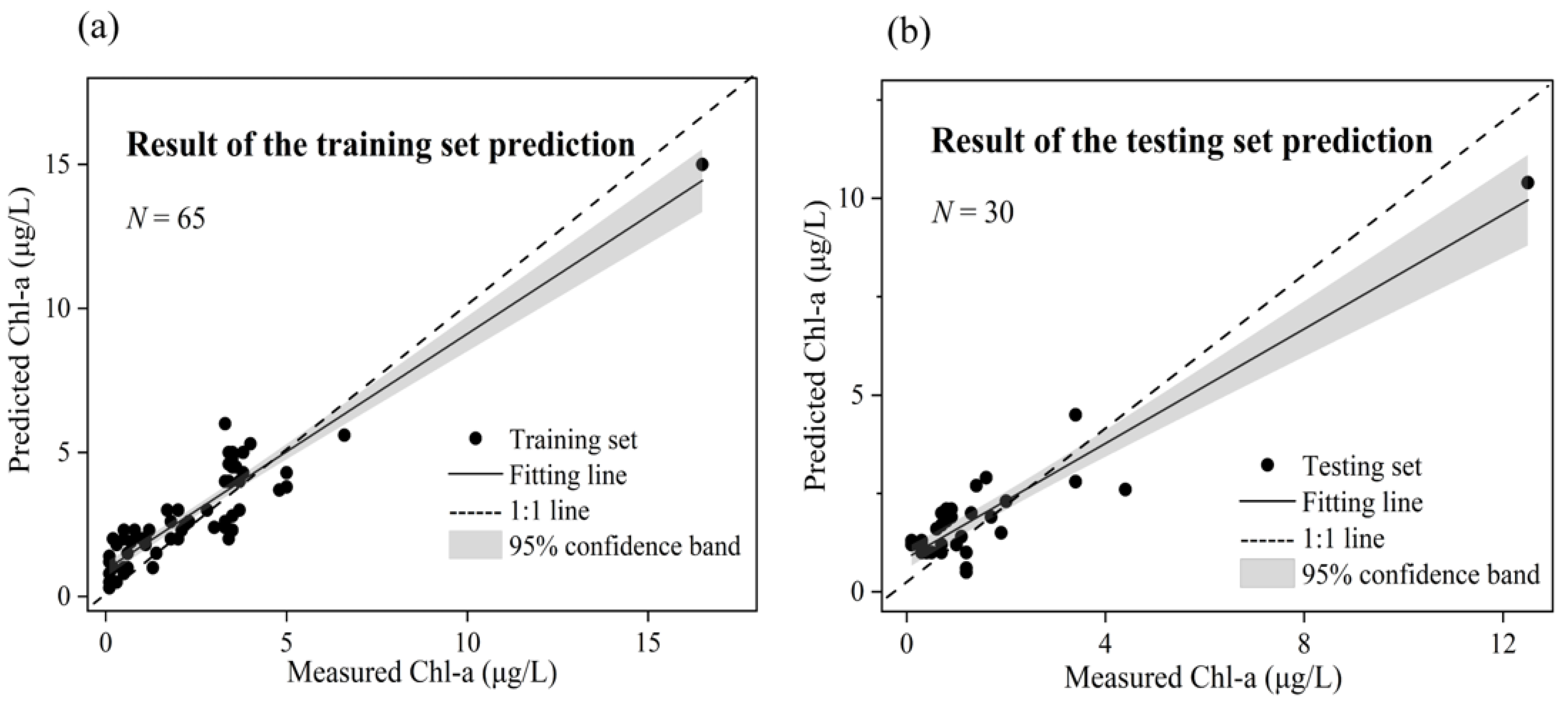 Remotesensing 15 01503 g004 Remotesensing 15 01503 g004