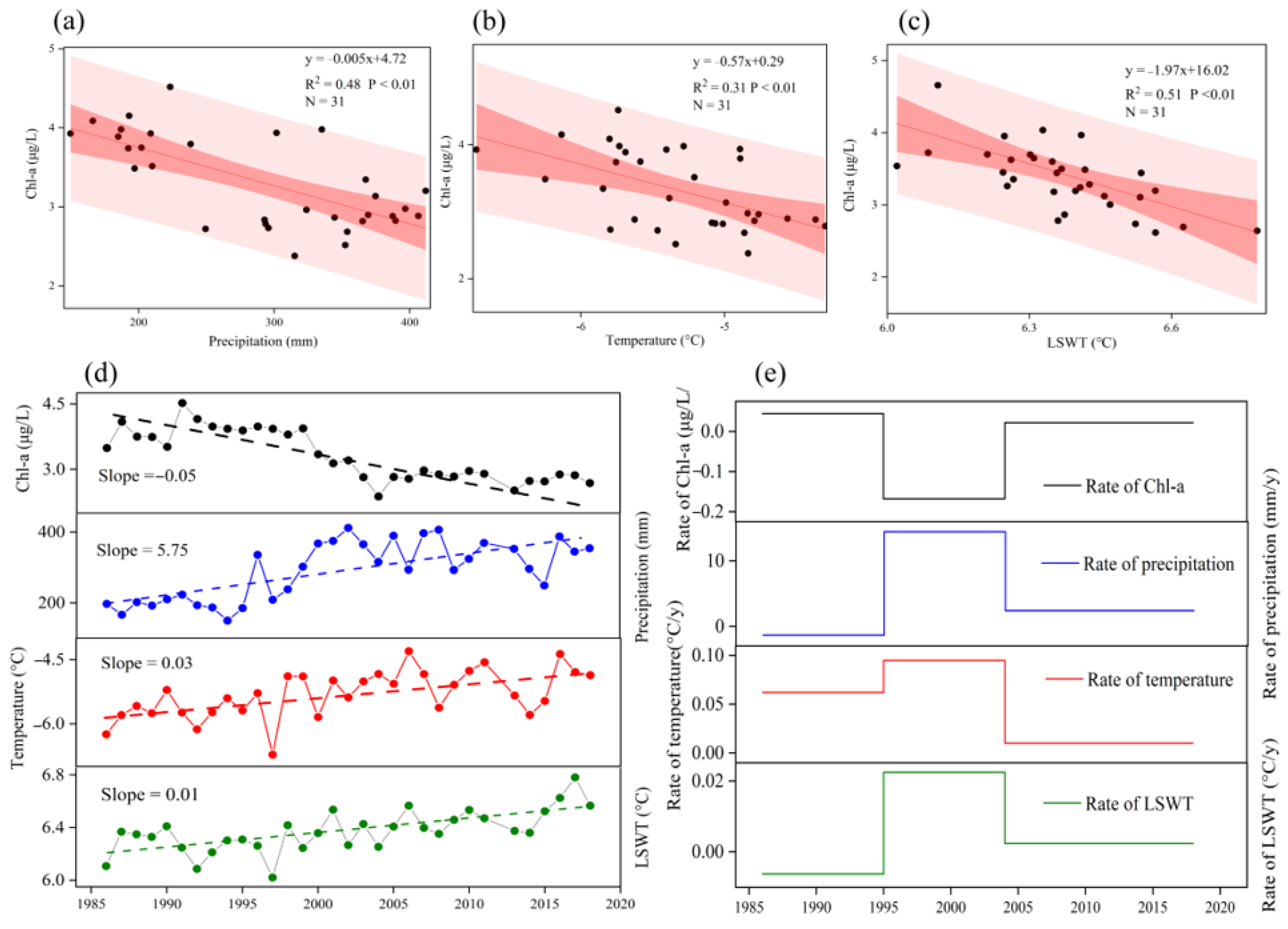 Remotesensing 15 01503 g010 Remotesensing 15 01503 g010