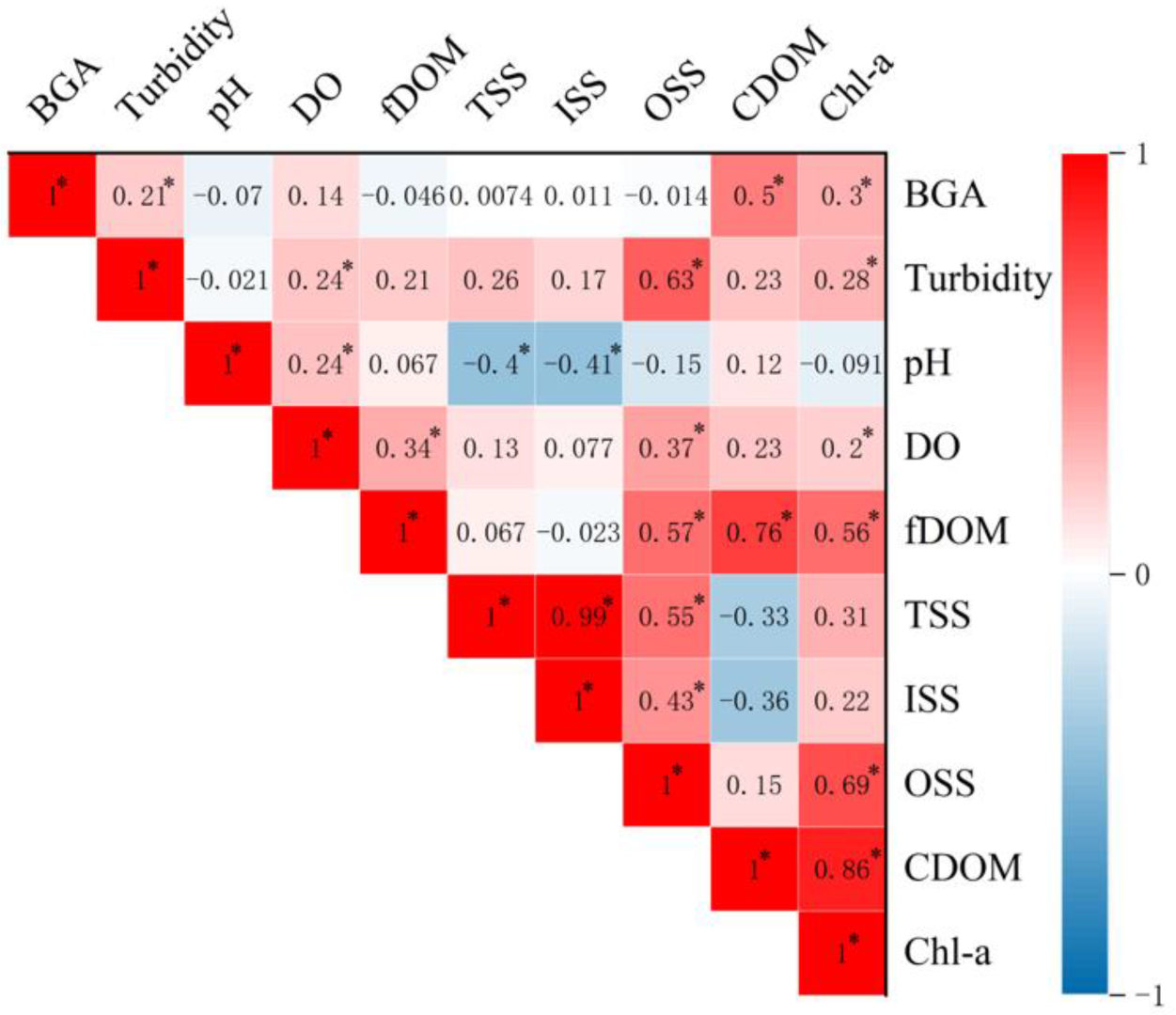 Remotesensing 15 01503 g014 Remotesensing 15 01503 g014