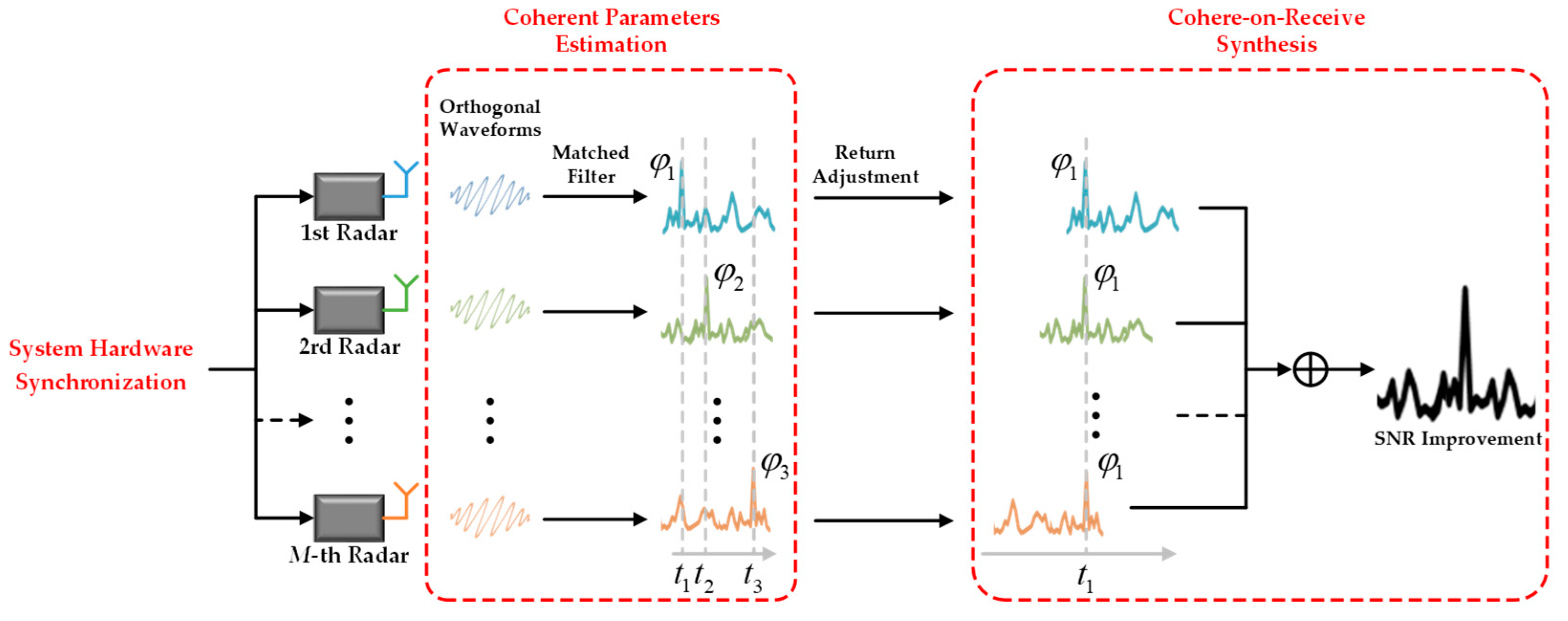 Remotesensing 15 01505 g001