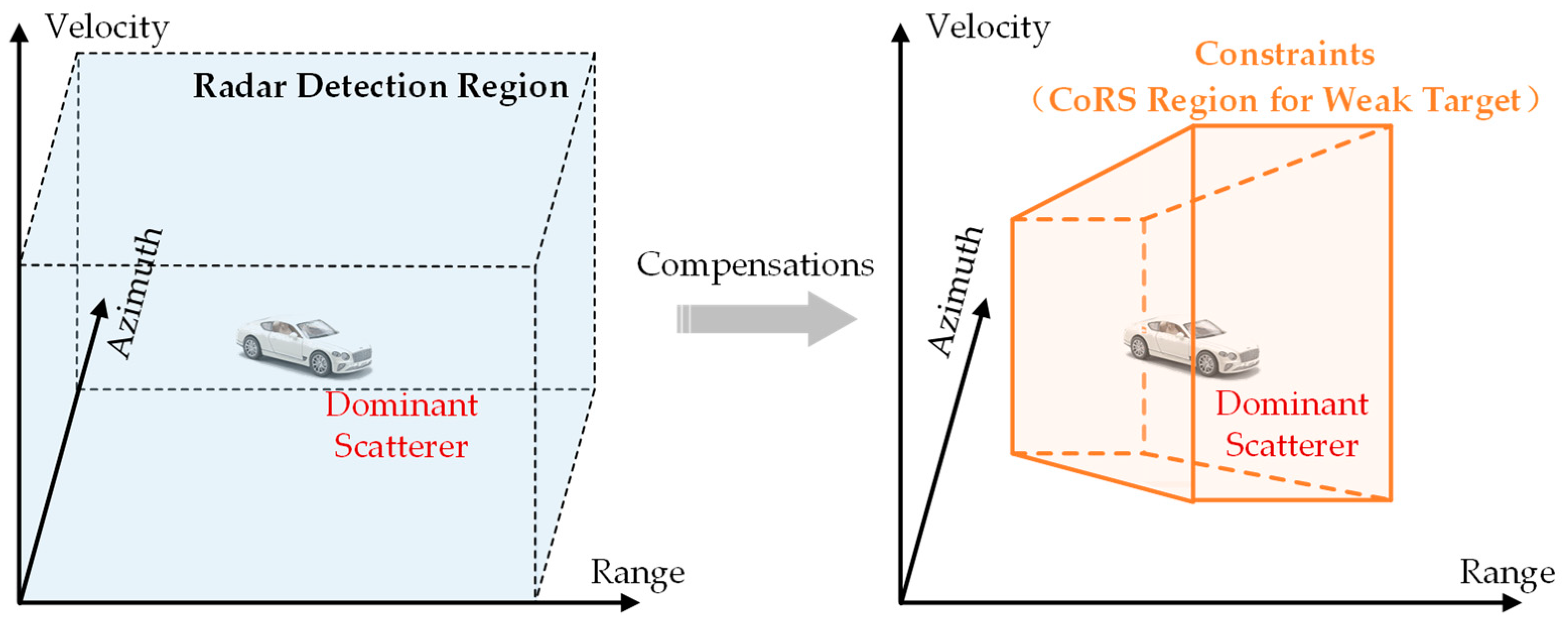 Remotesensing 15 01505 g004