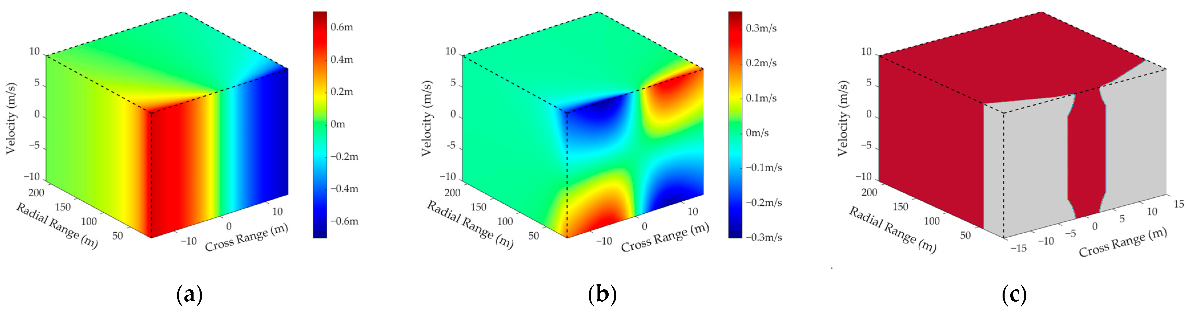 Remotesensing 15 01505 g006