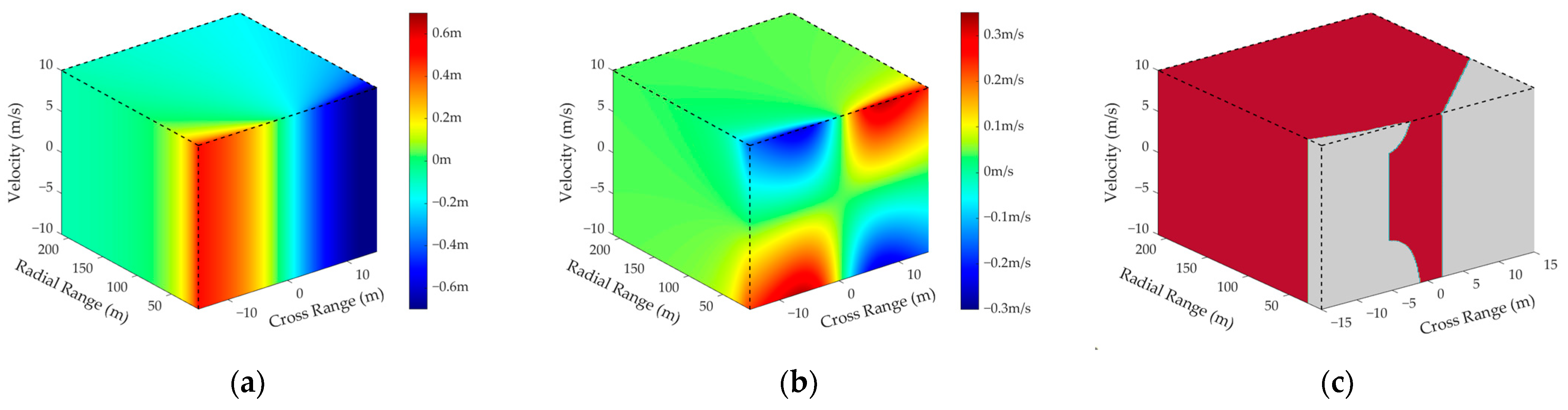 Remotesensing 15 01505 g007