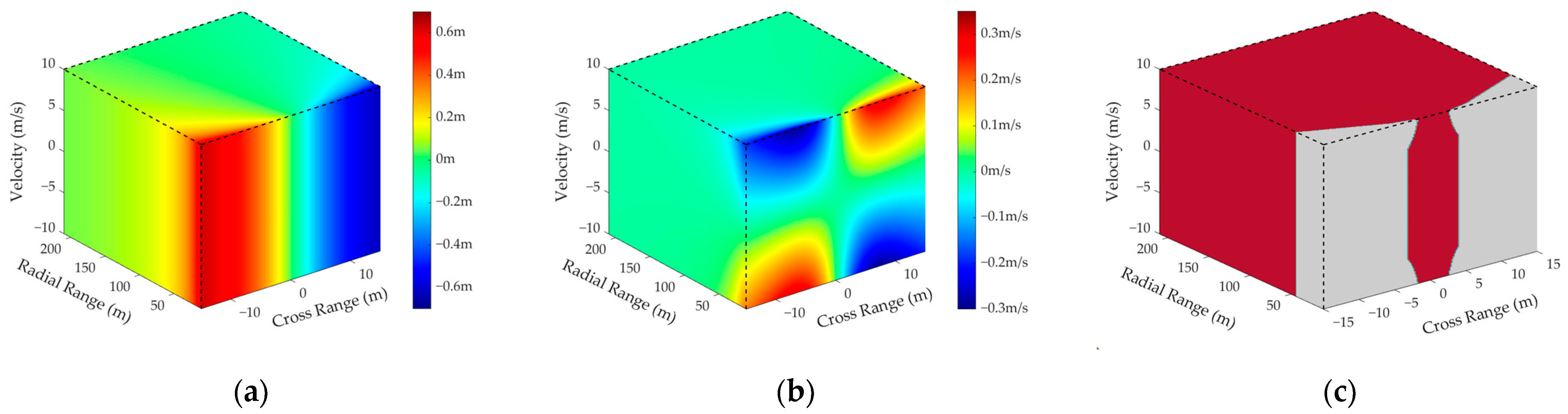 Remotesensing 15 01505 g008