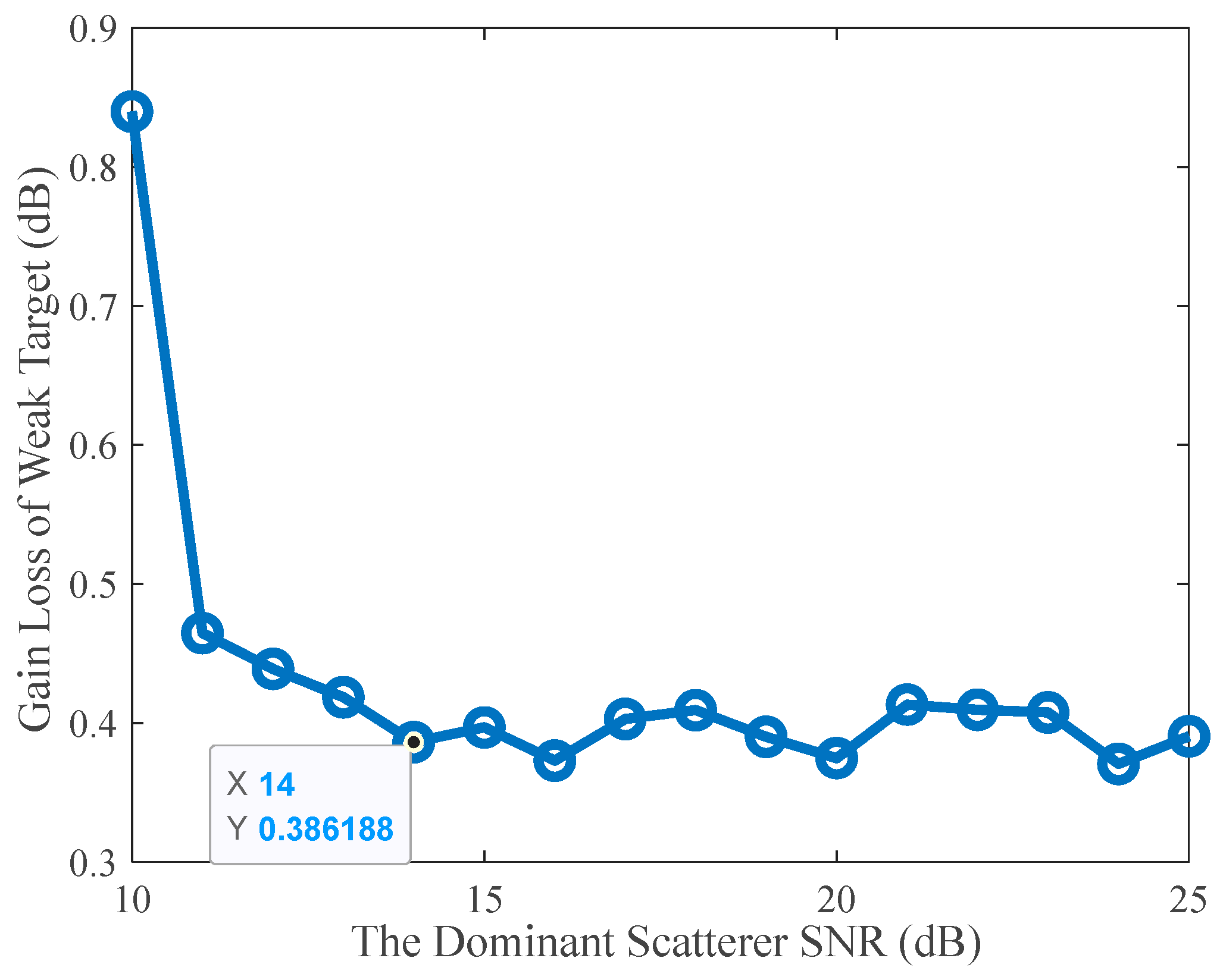 Remotesensing 15 01505 g010