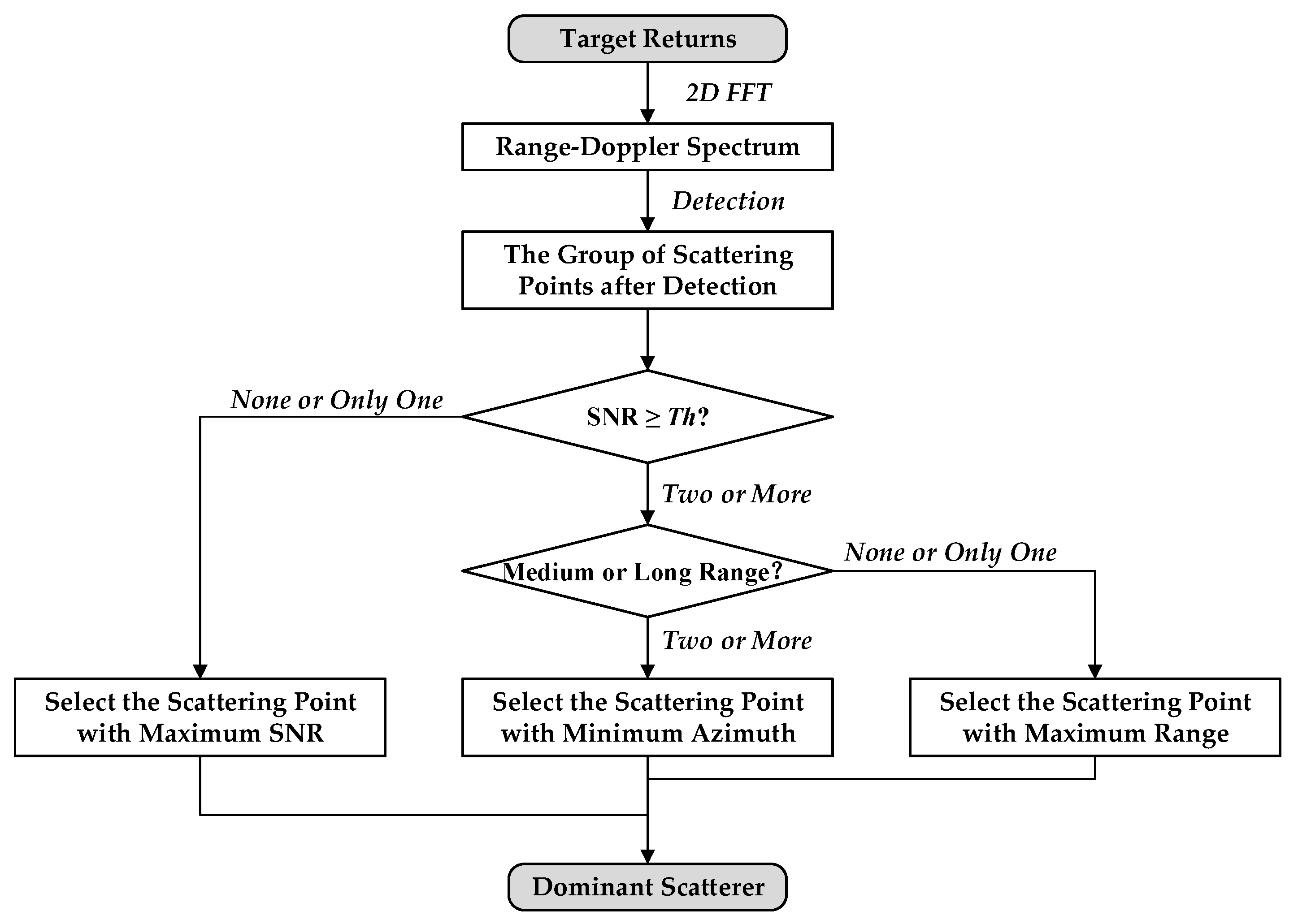 Remotesensing 15 01505 g011