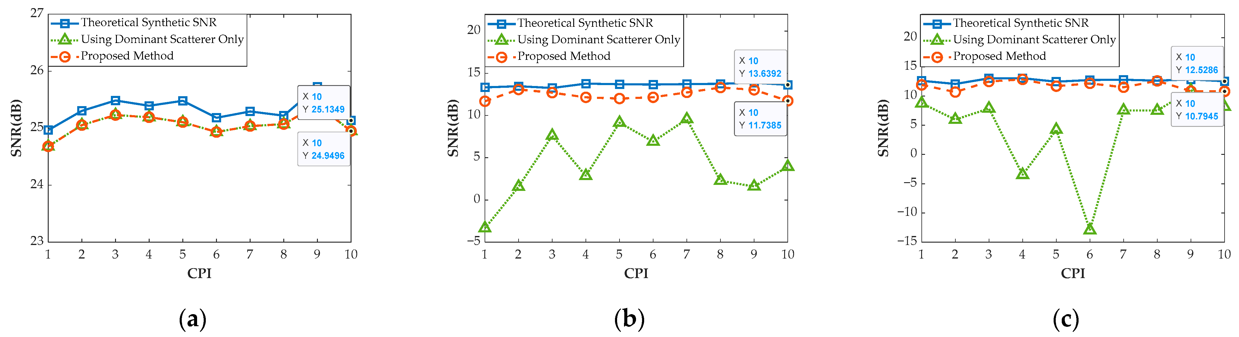 Remotesensing 15 01505 g012