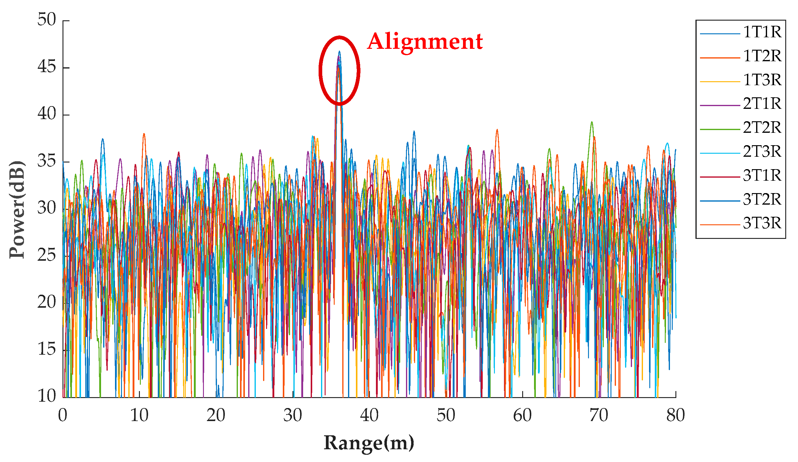 Remotesensing 15 01505 g014