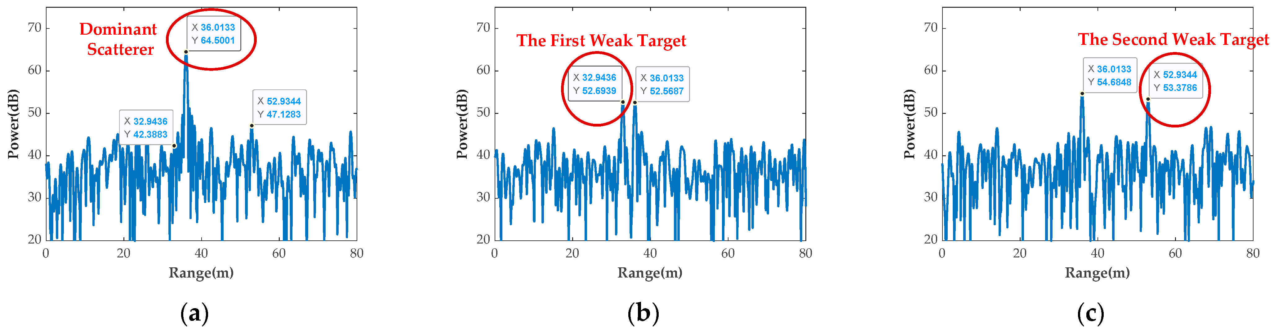 Remotesensing 15 01505 g015