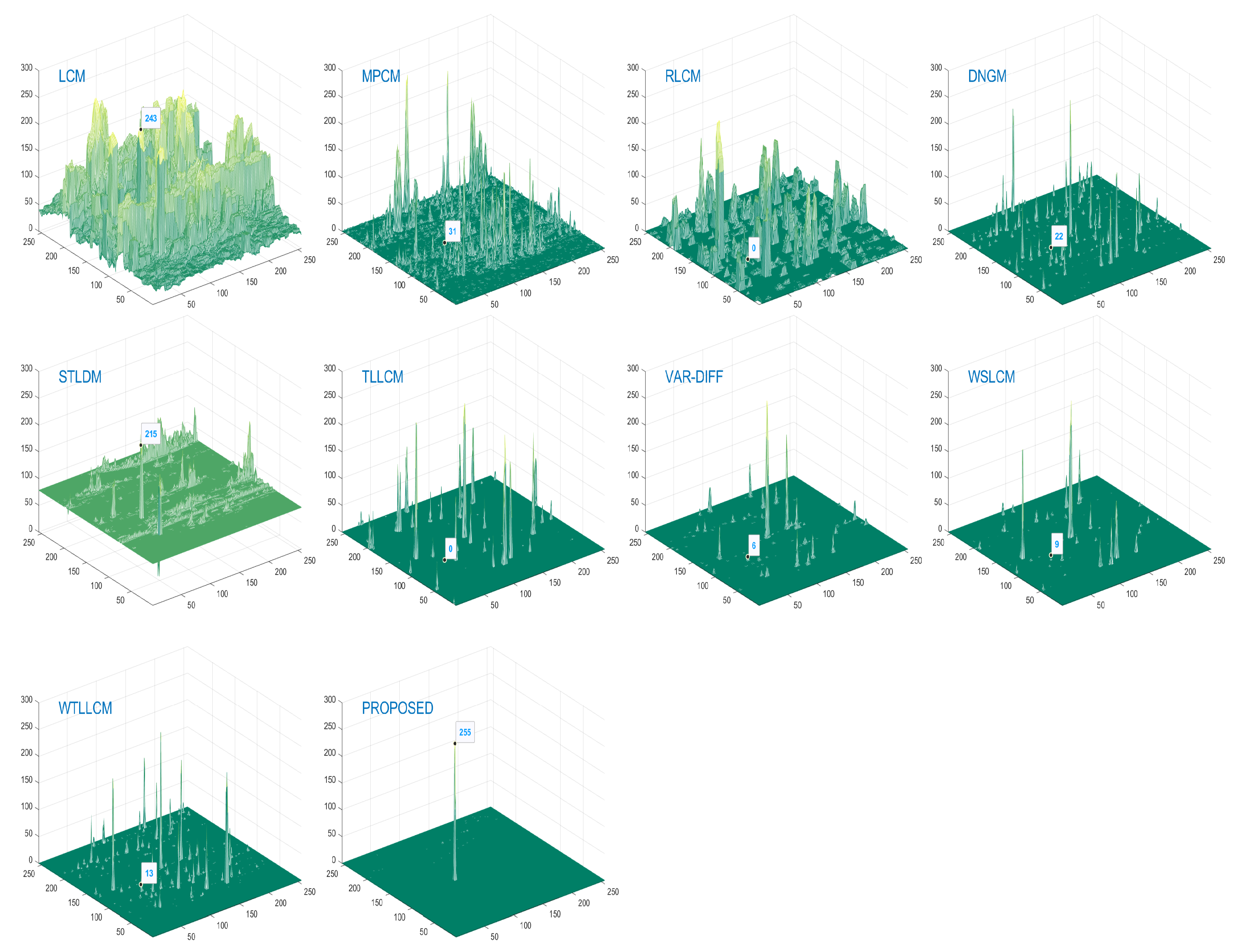Remotesensing 15 01508 g016 Remotesensing 15 01508 g016
