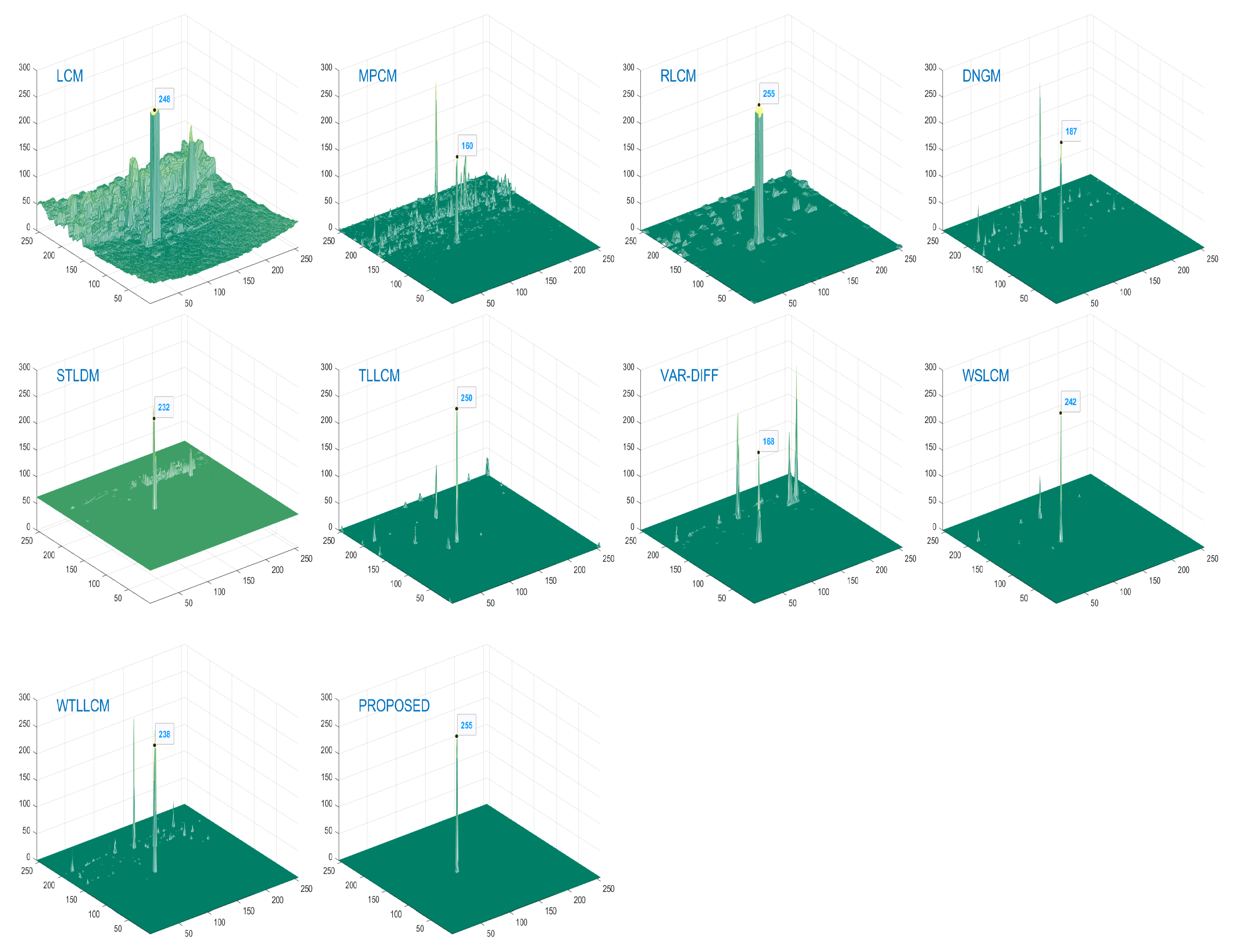 Remotesensing 15 01508 g0a2 Remotesensing 15 01508 g0a2
