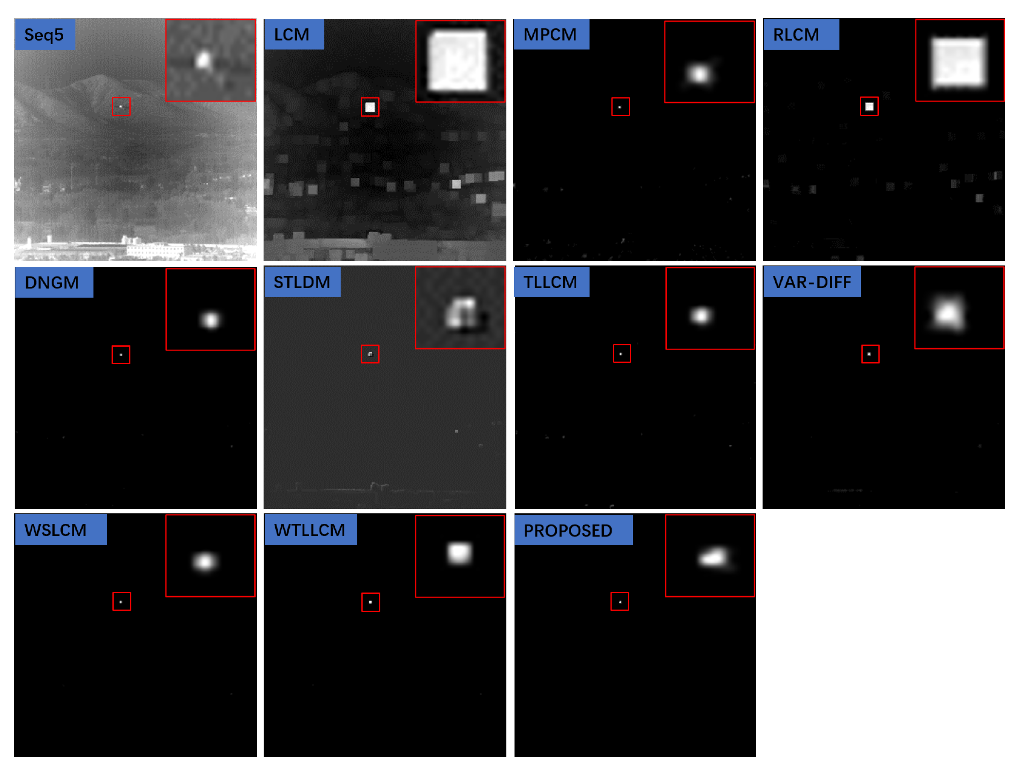 Remotesensing 15 01508 g0a3 Remotesensing 15 01508 g0a3