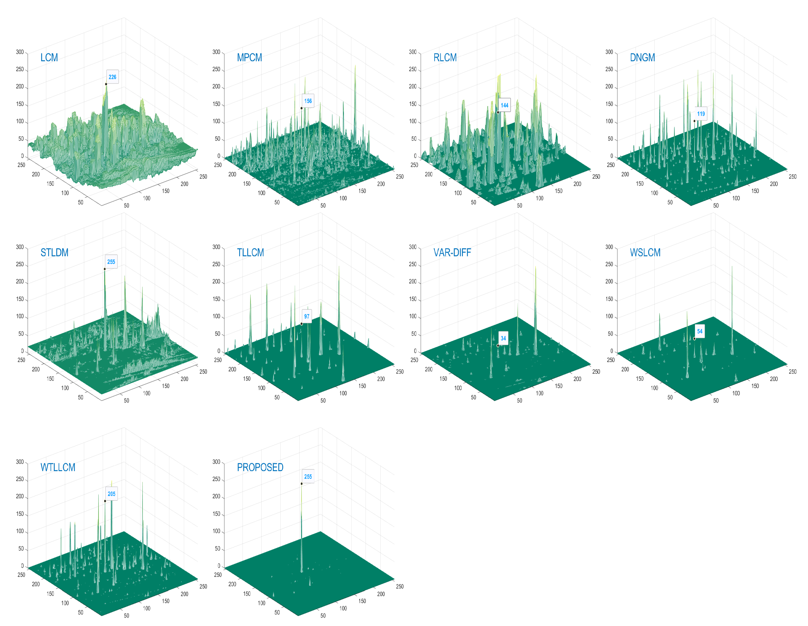 Remotesensing 15 01508 g0a6 Remotesensing 15 01508 g0a6