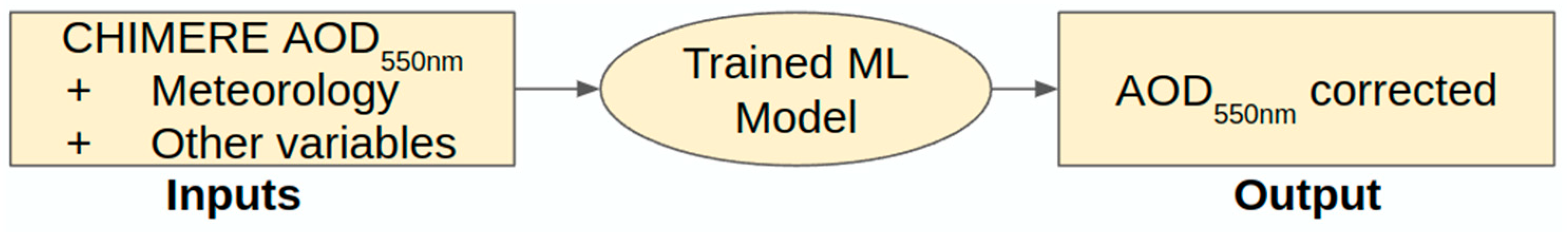 Remotesensing 15 01510 g001