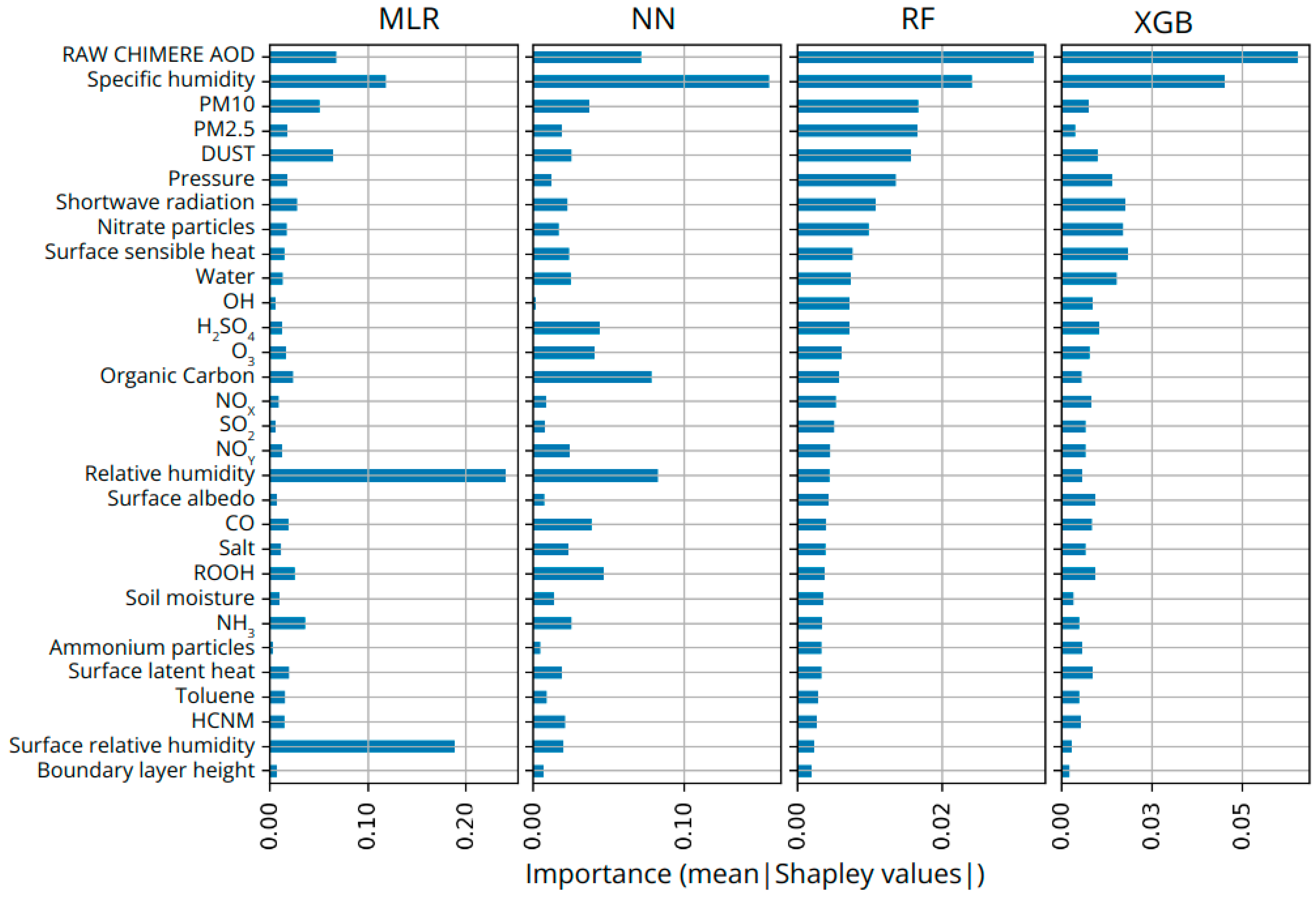 Remotesensing 15 01510 g005