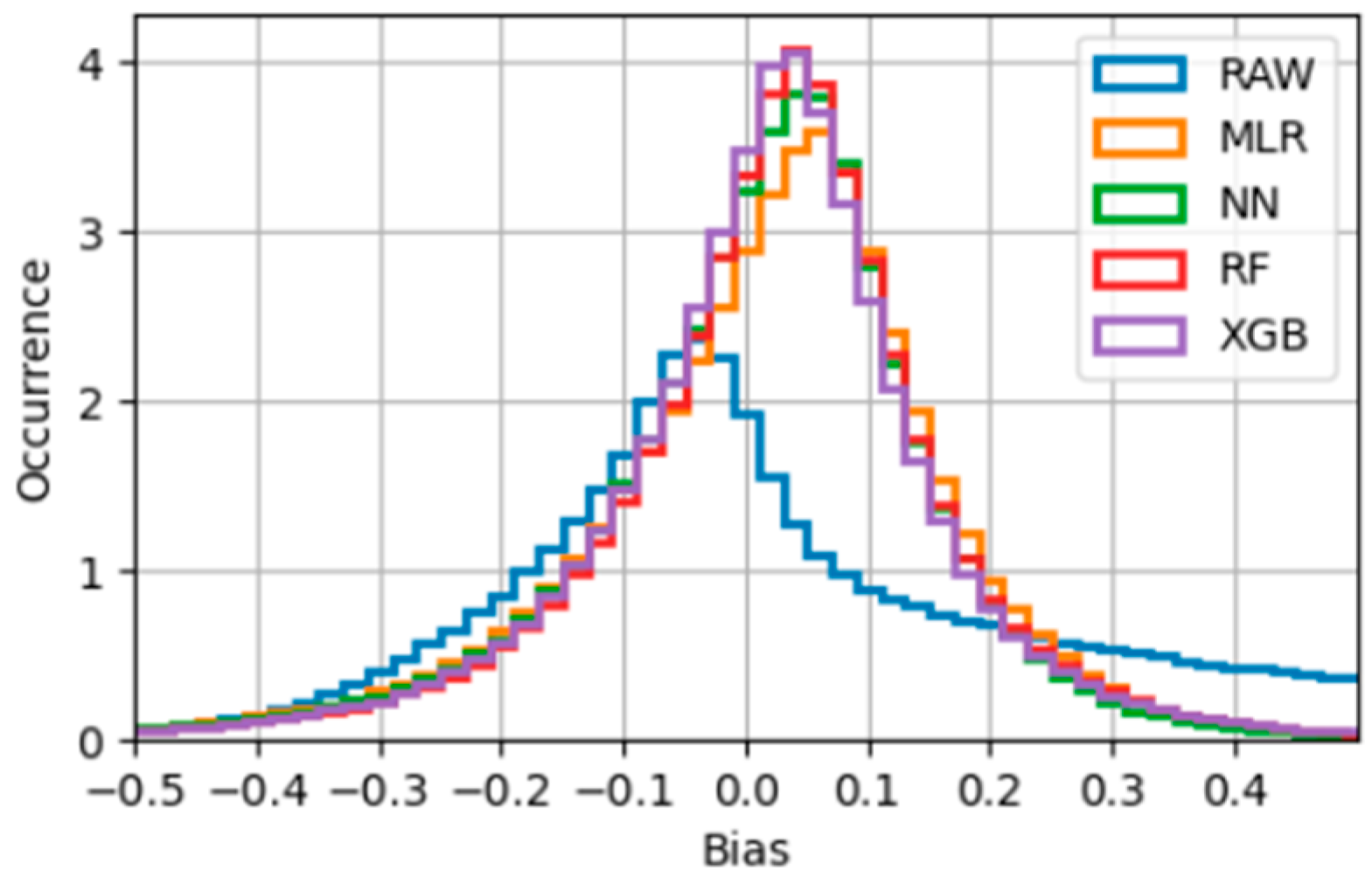 Remotesensing 15 01510 g008