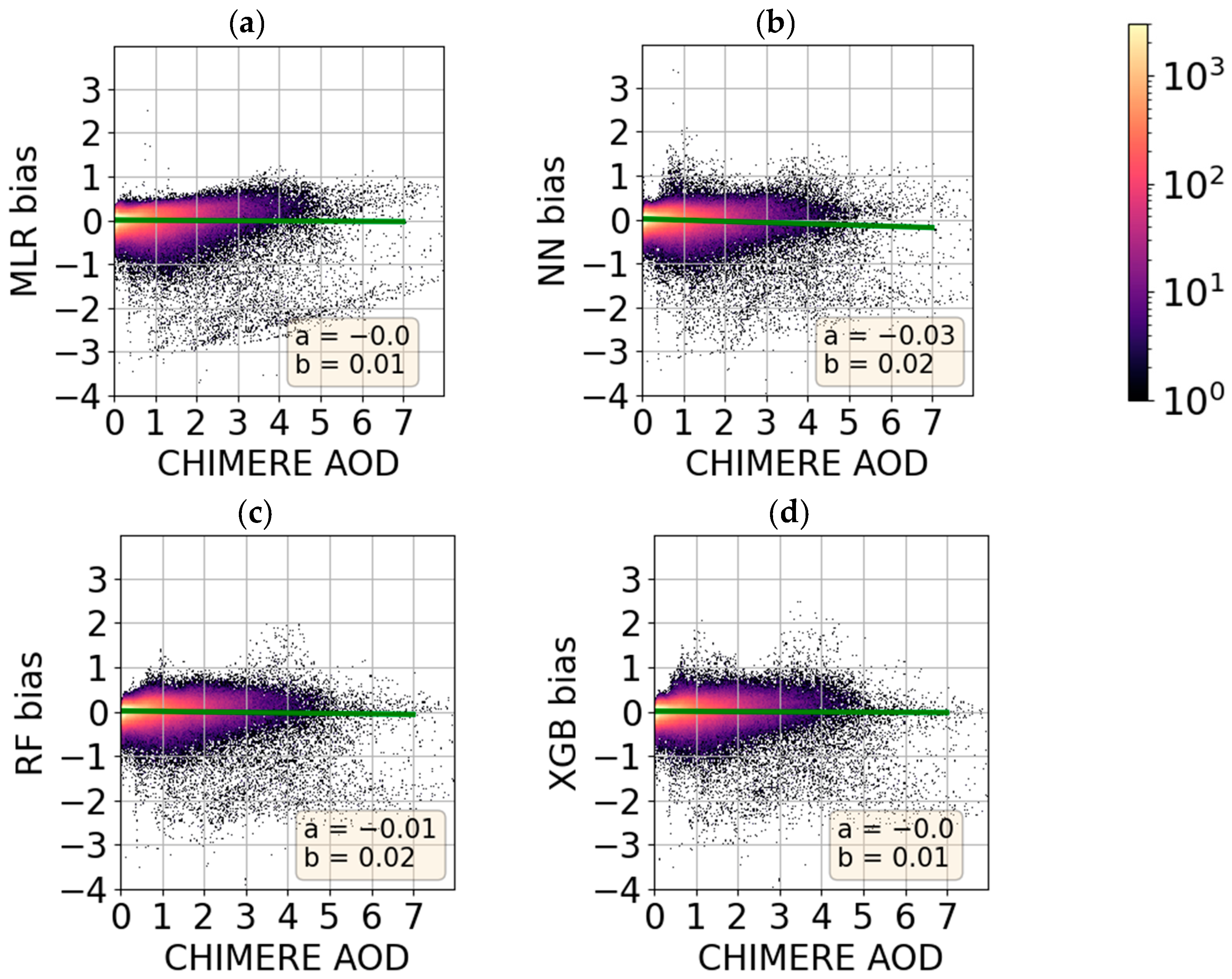 Remotesensing 15 01510 g009