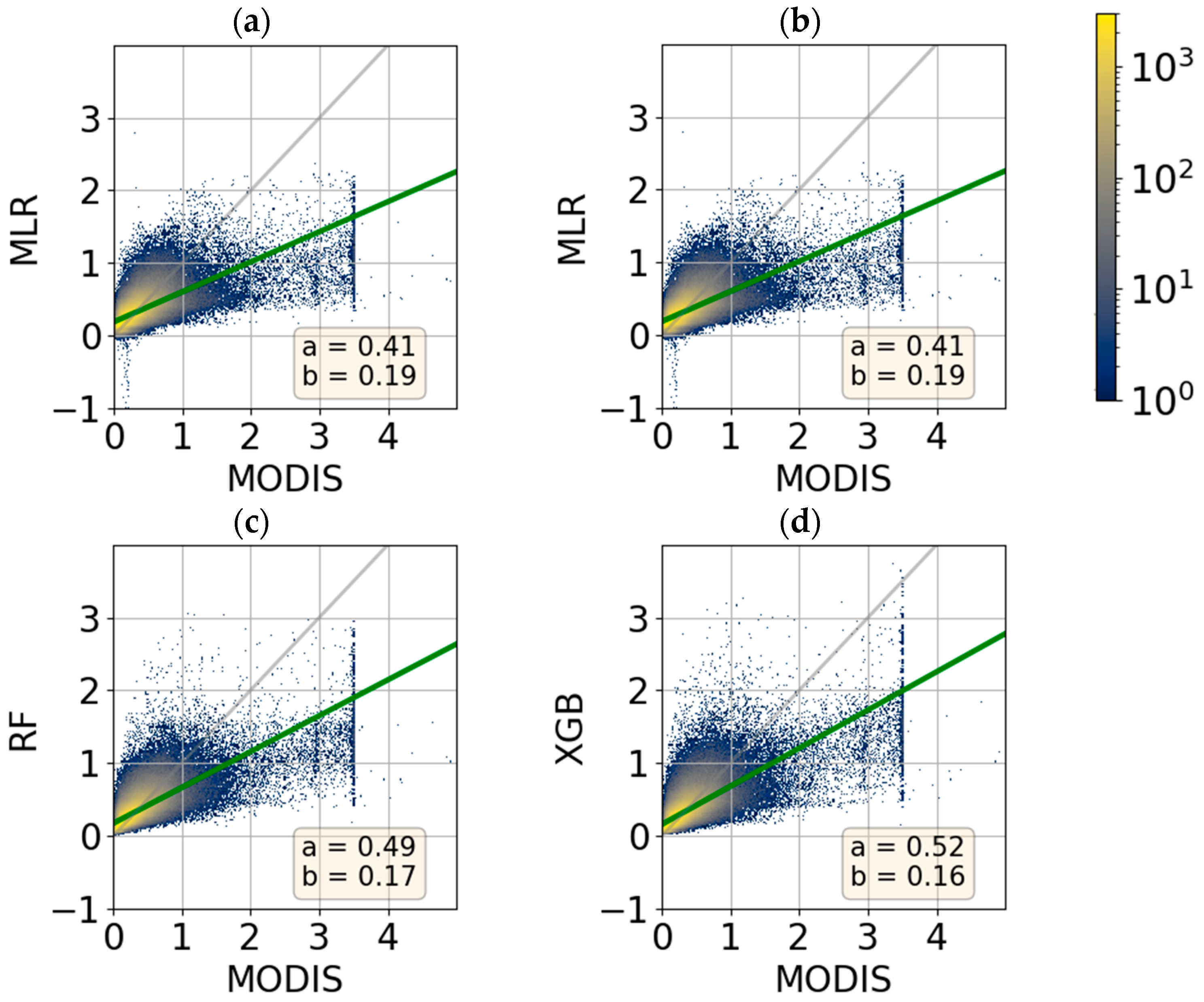 Remotesensing 15 01510 g010