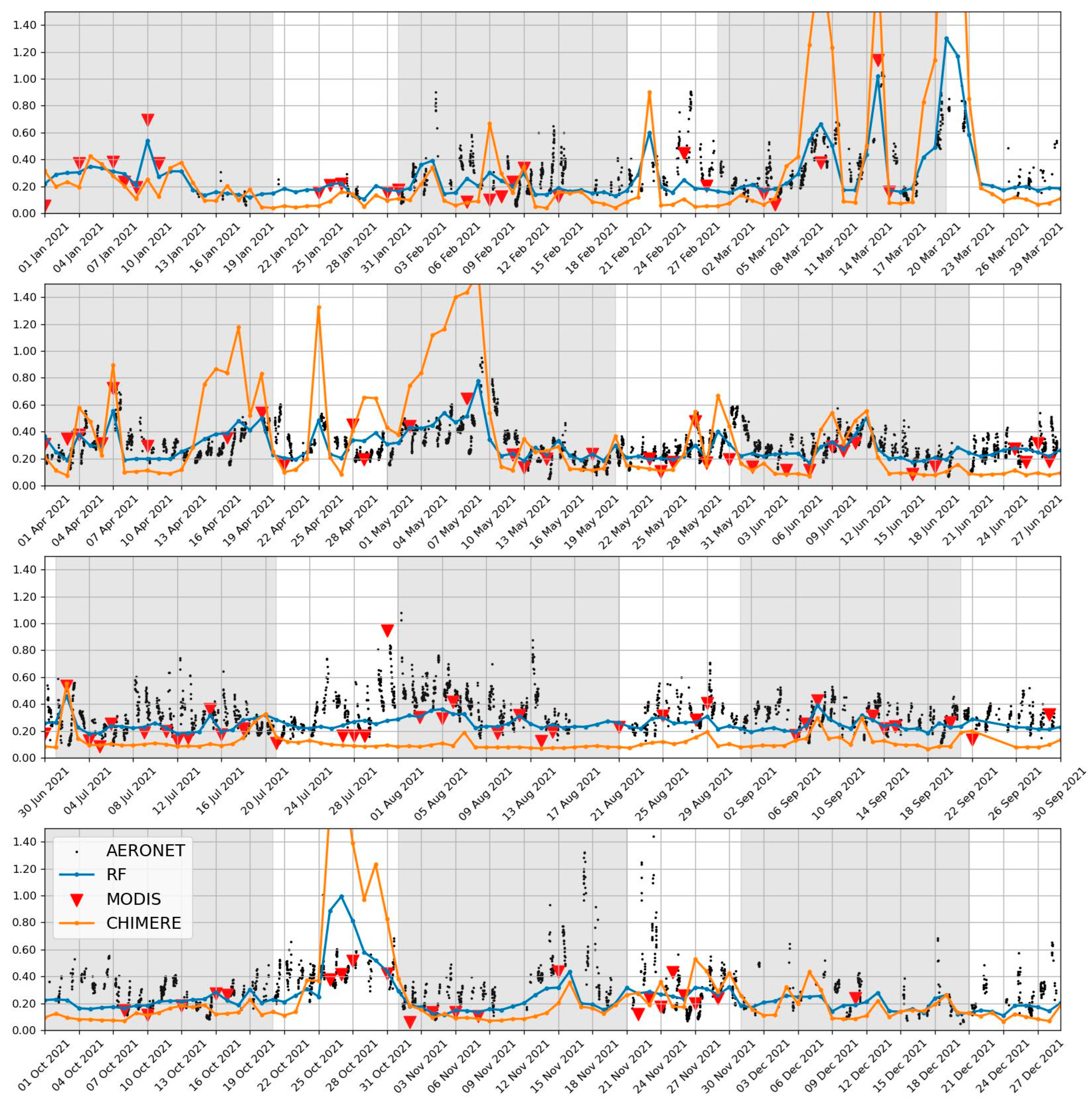 Remotesensing 15 01510 g012