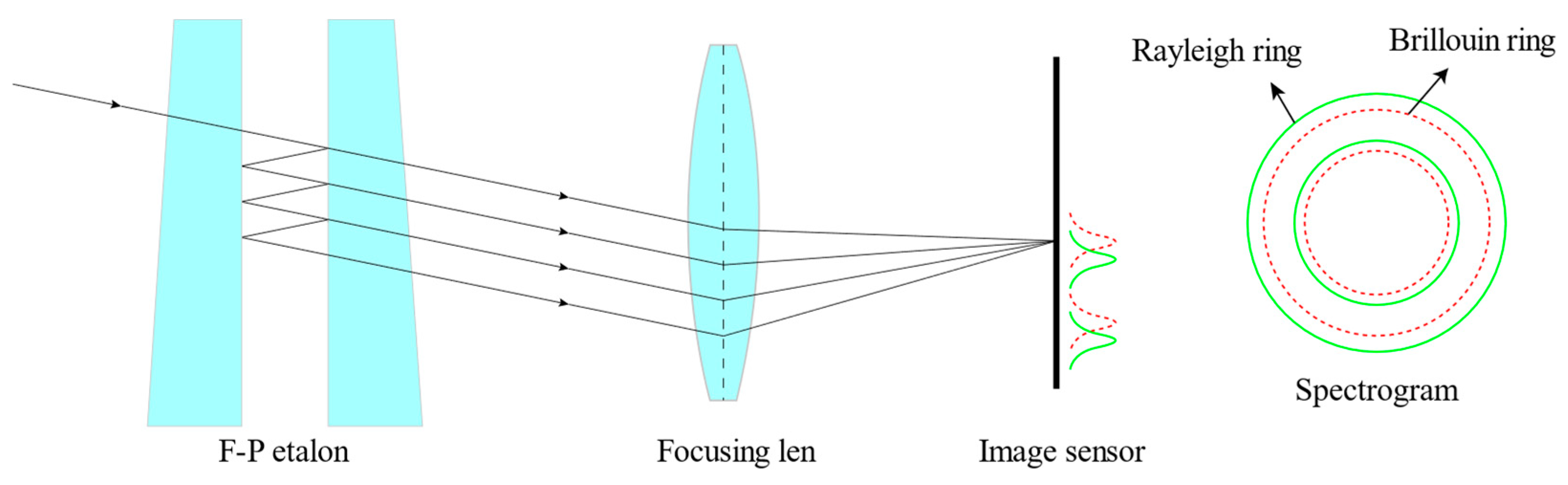 Remotesensing 15 01511 g002