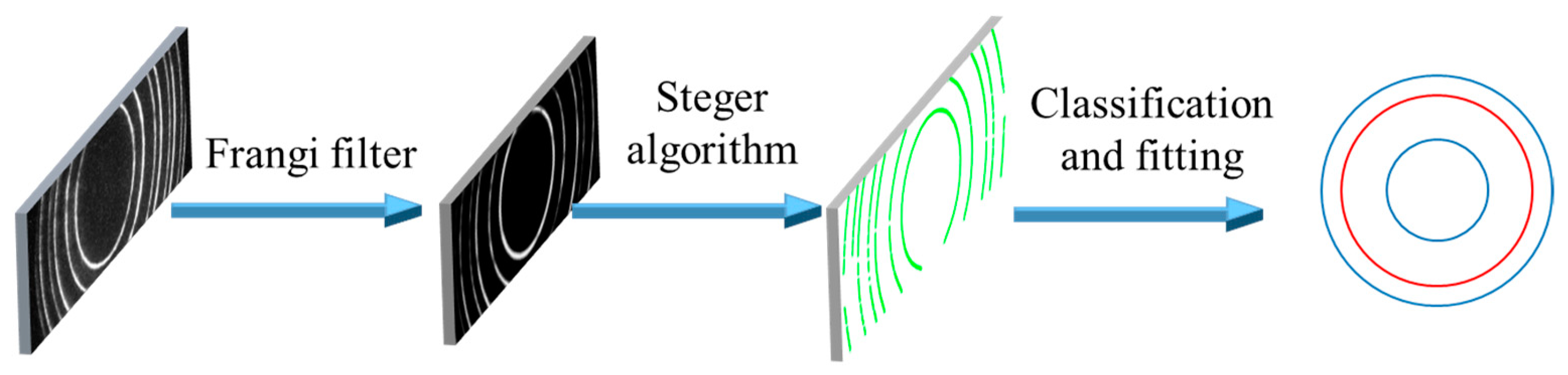 Remotesensing 15 01511 g004